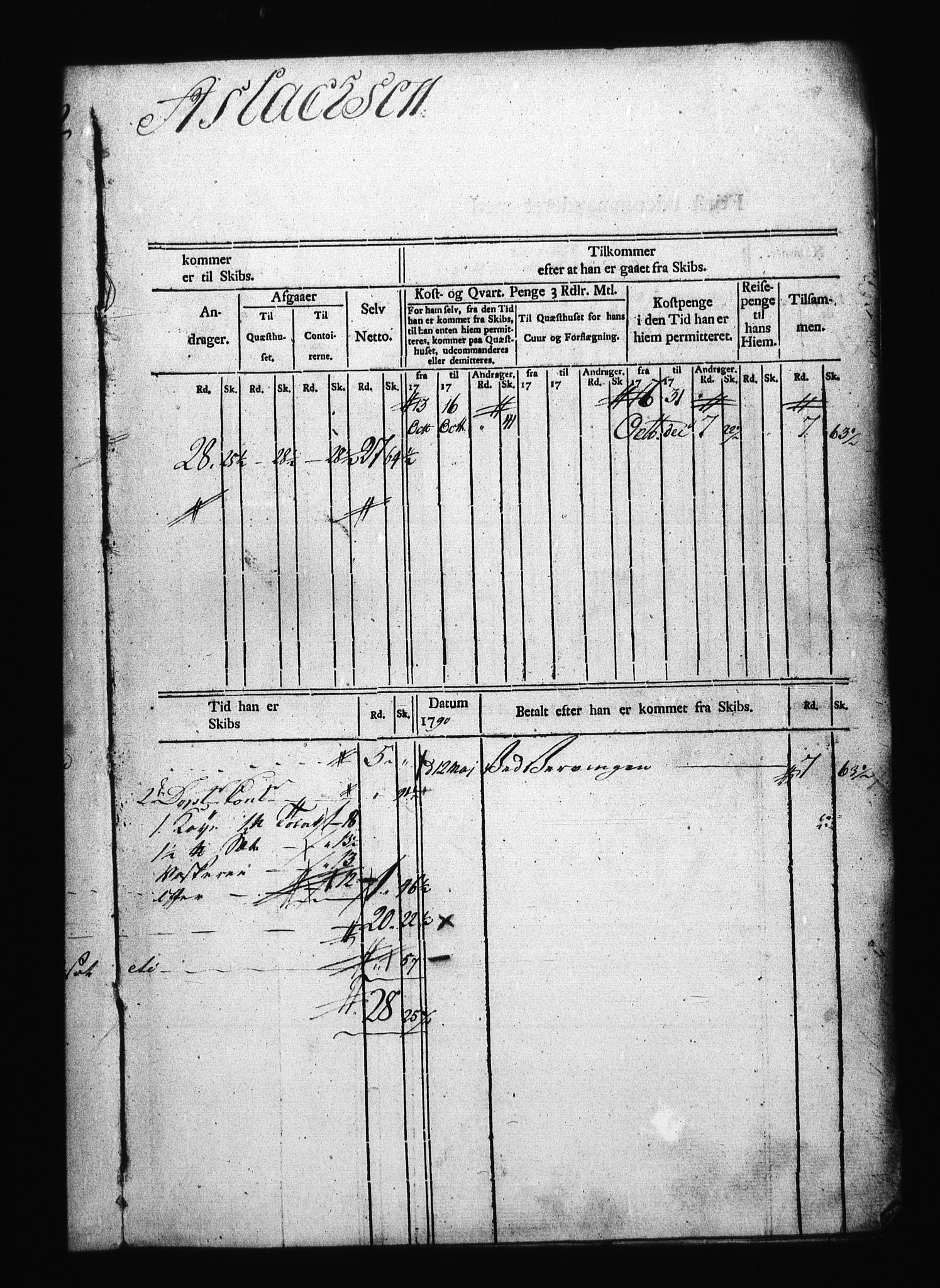 Sjøetaten, AV/RA-EA-3110/F/L0259: Kristiansand stift, bind 2, 1789