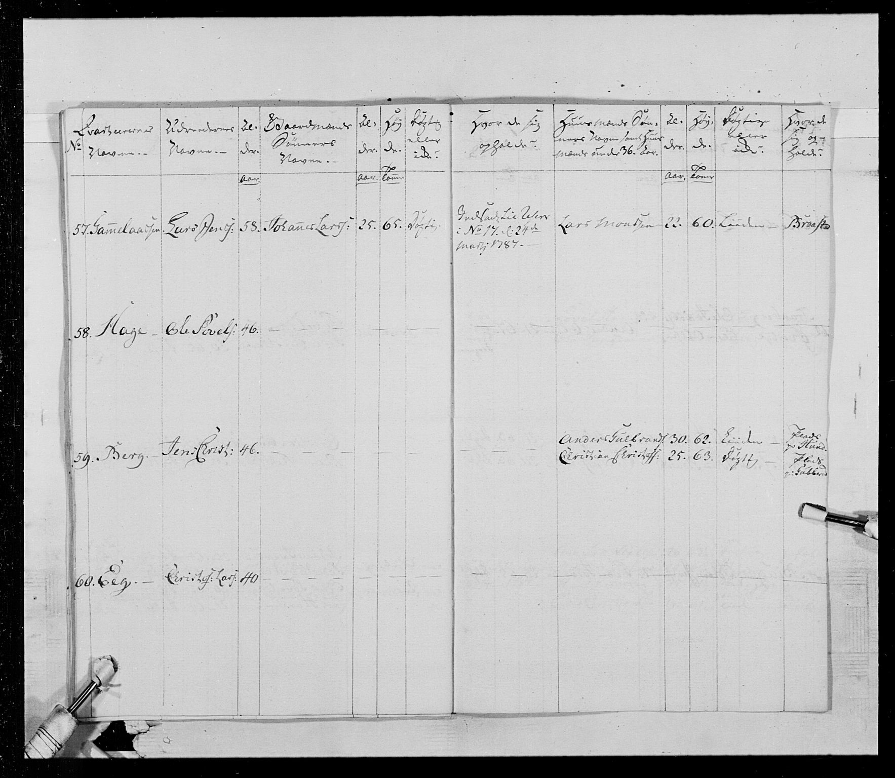 Generalitets- og kommissariatskollegiet, Det kongelige norske kommissariatskollegium, AV/RA-EA-5420/E/Eh/L0015: Opplandske dragonregiment, 1784-1789, p. 399