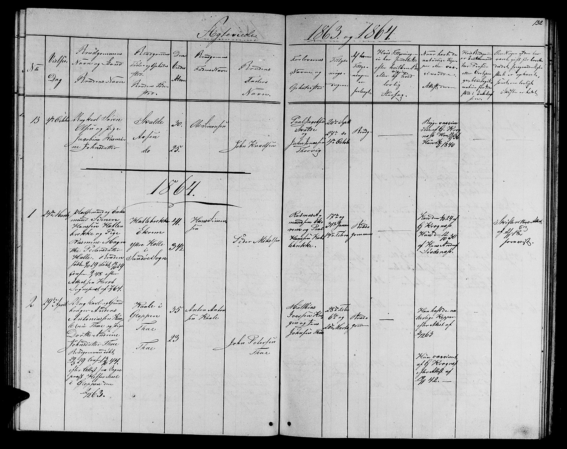 Ministerialprotokoller, klokkerbøker og fødselsregistre - Møre og Romsdal, SAT/A-1454/501/L0015: Parish register (copy) no. 501C01, 1854-1867, p. 132