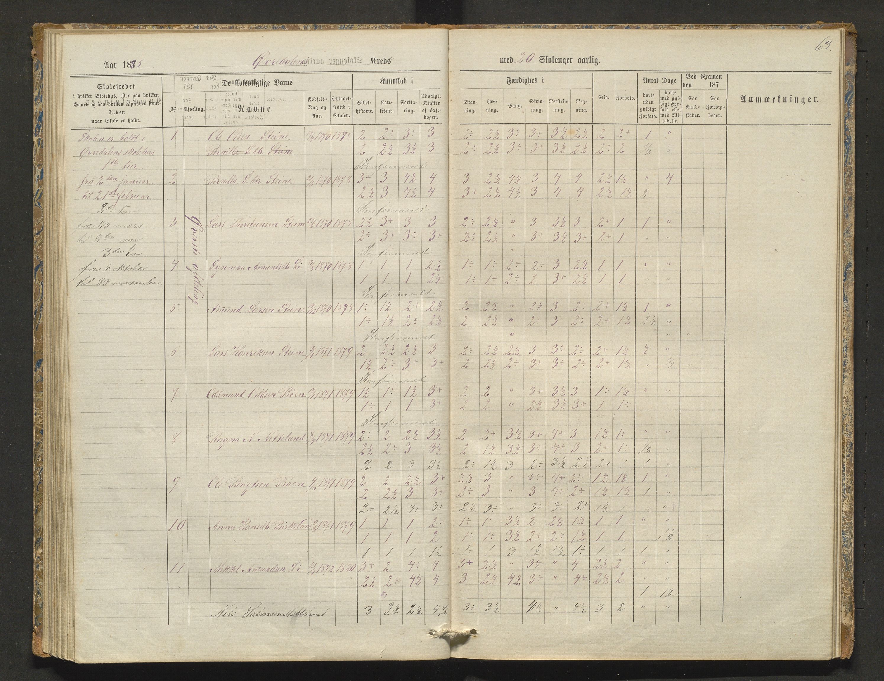 Kvam herad. Barneskulane, IKAH/1238-231/F/Fa/L0003: Skuleprotokoll for Øvredalen og Vikøy krinsar, 1877-1889, p. 63