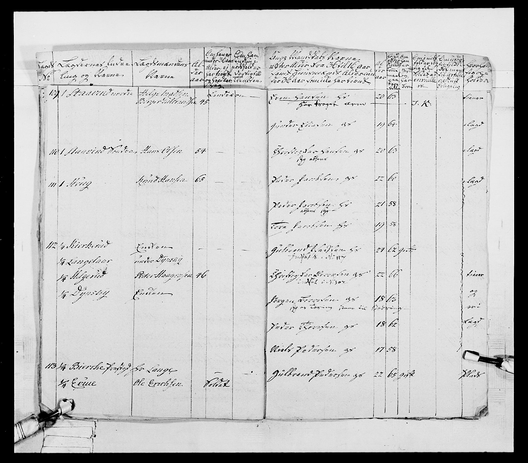 Generalitets- og kommissariatskollegiet, Det kongelige norske kommissariatskollegium, AV/RA-EA-5420/E/Eh/L0039: 1. Akershusiske nasjonale infanteriregiment, 1789, p. 28