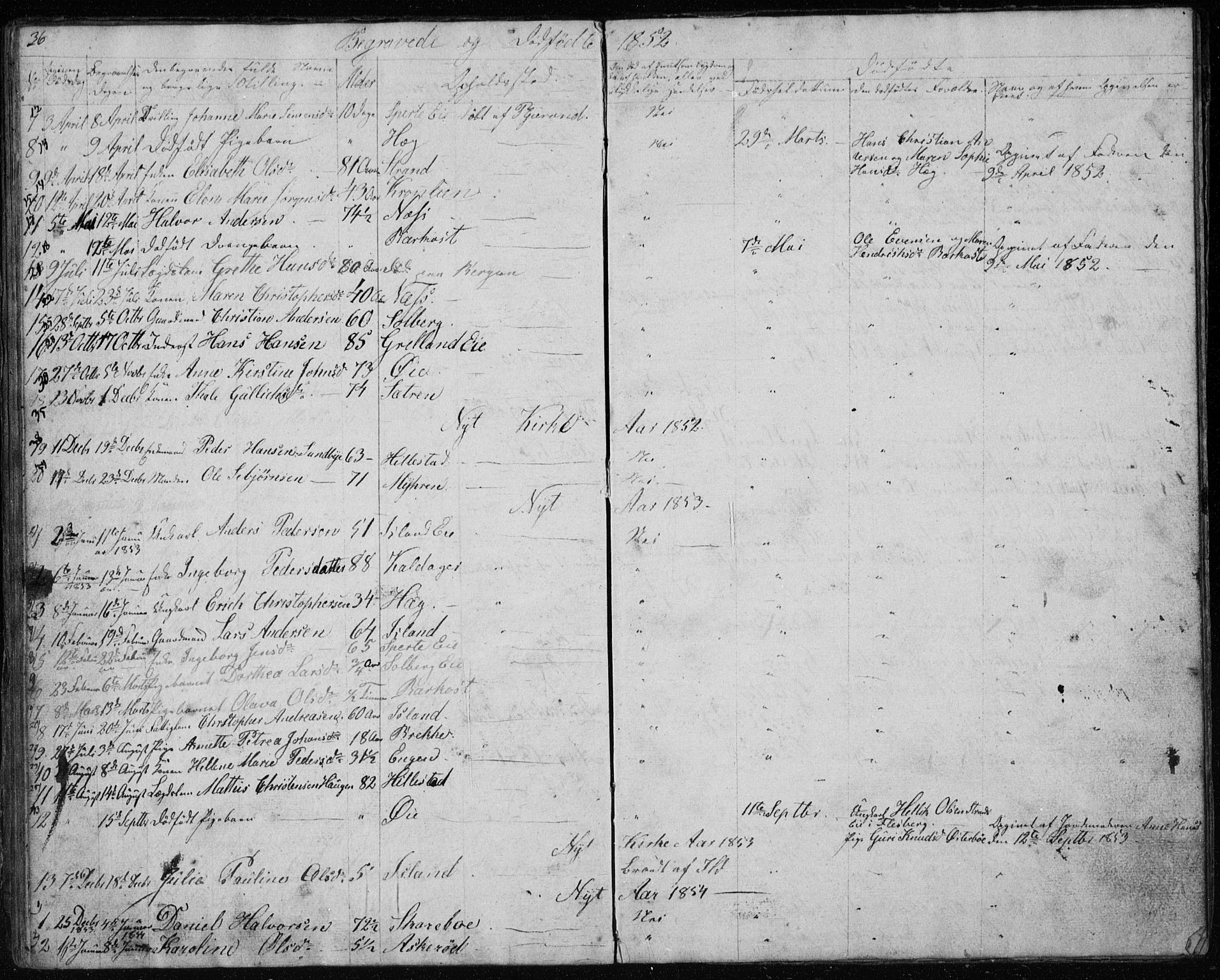 Botne kirkebøker, AV/SAKO-A-340/G/Gb/L0001: Parish register (copy) no. II 1, 1848-1860, p. 36