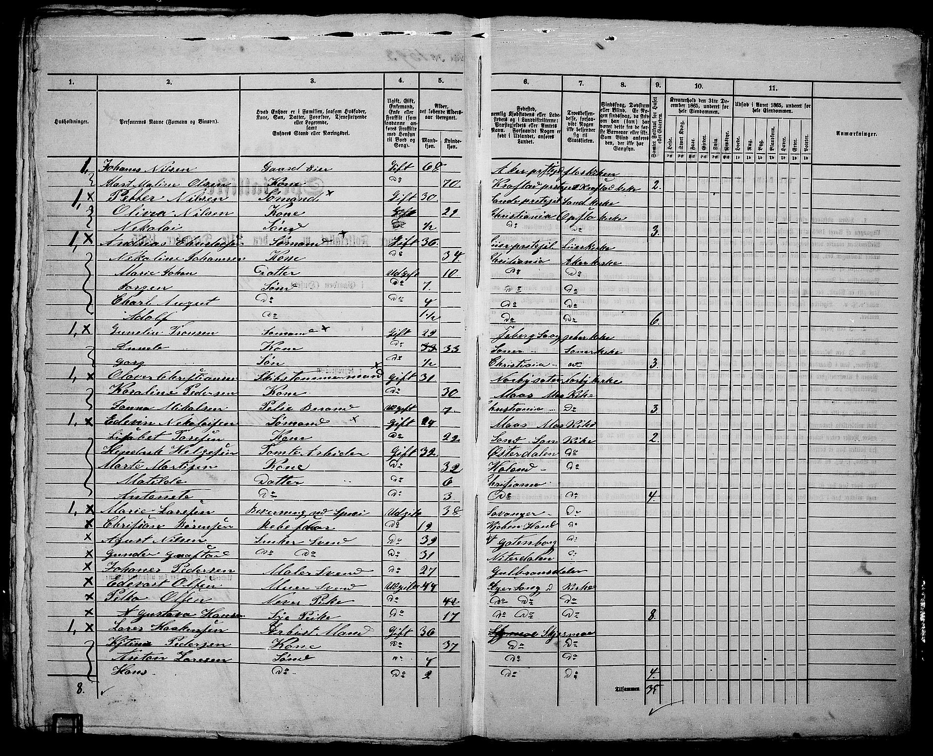 RA, 1865 census for Kristiania, 1865, p. 3615