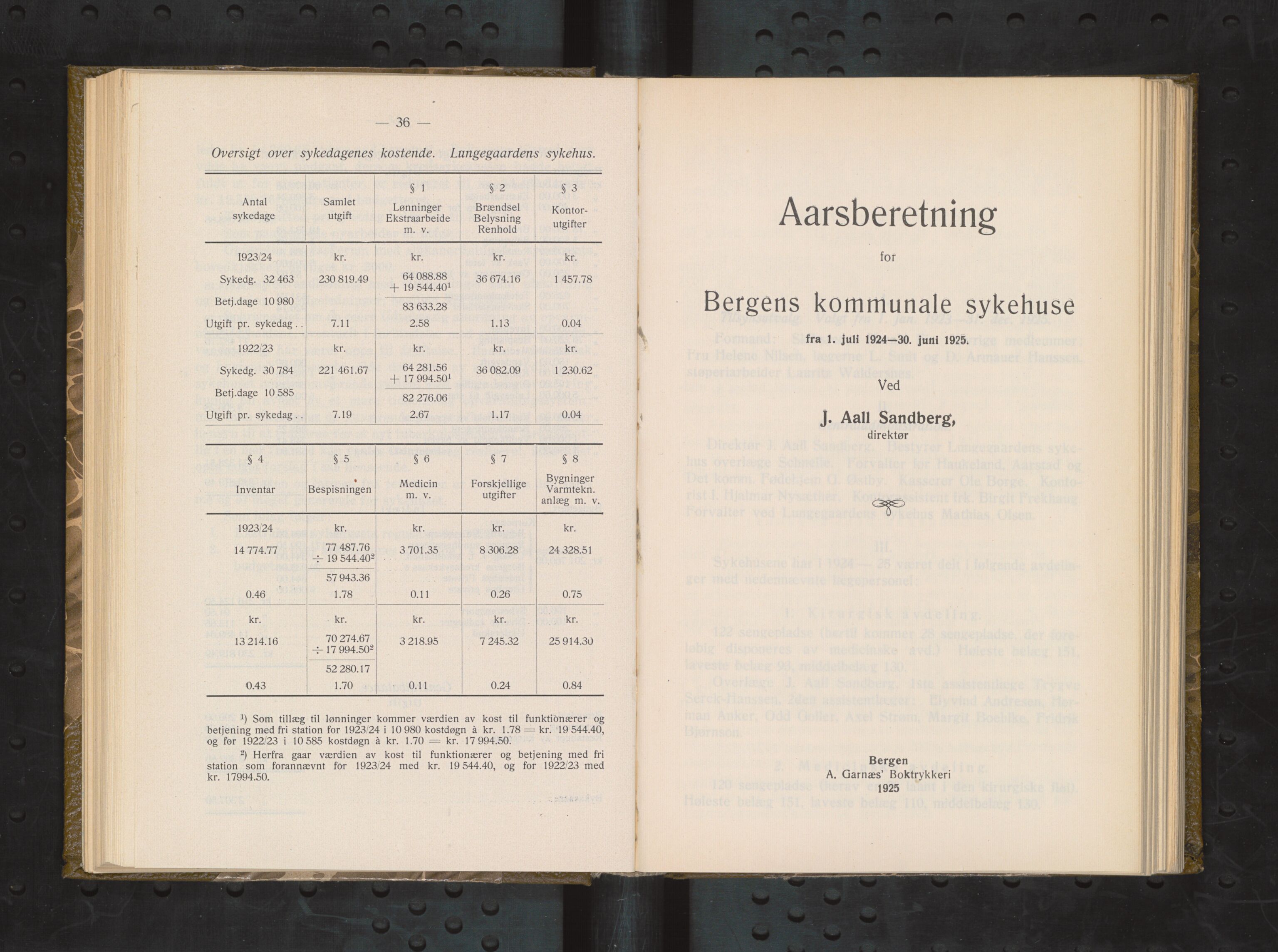 Haukeland Sykehus, Direktøren, BBA/A-2050.04/Æa/L0003: Årsberetninger 1921-1929, 1921-1929, p. 54