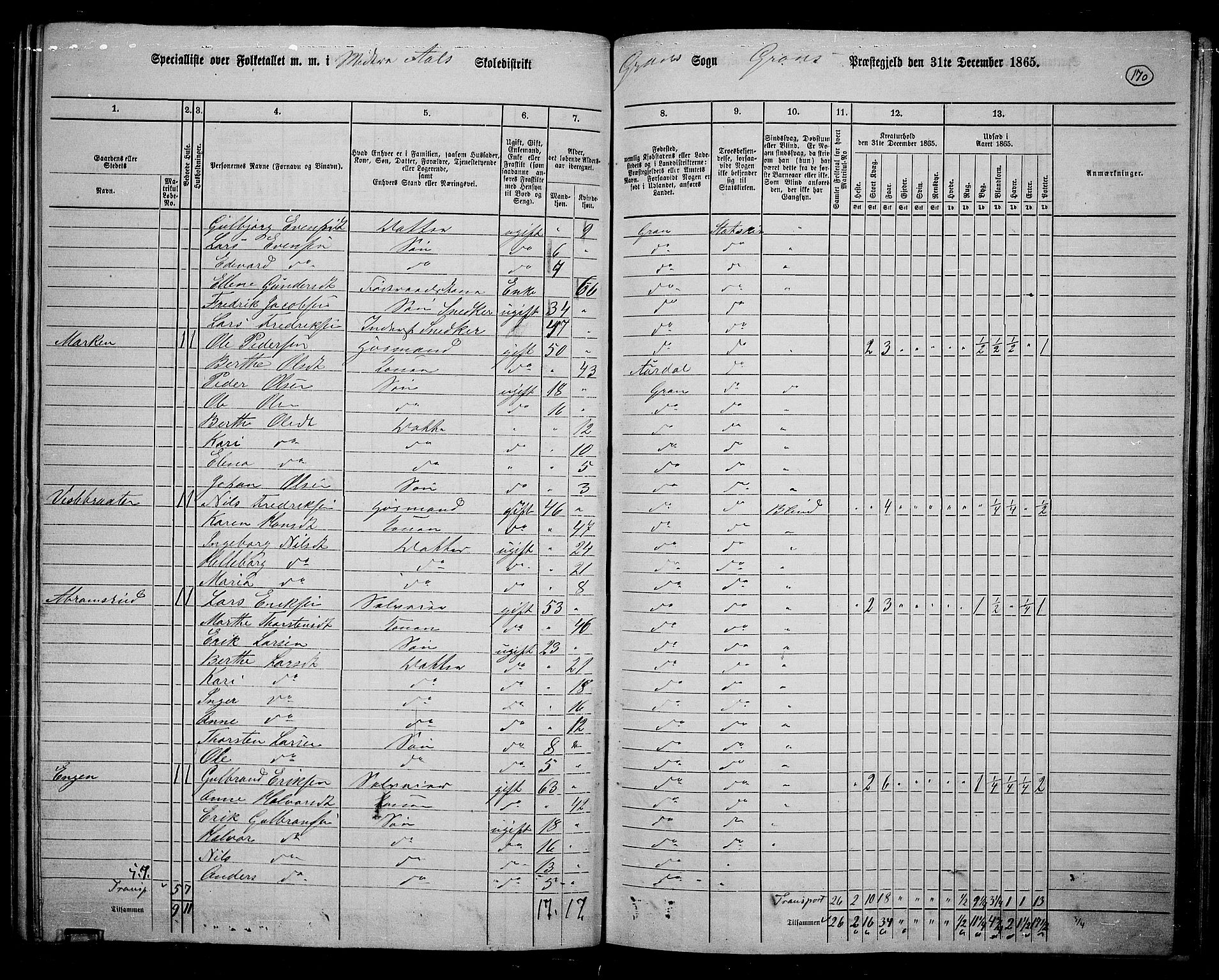 RA, 1865 census for Gran, 1865, p. 350