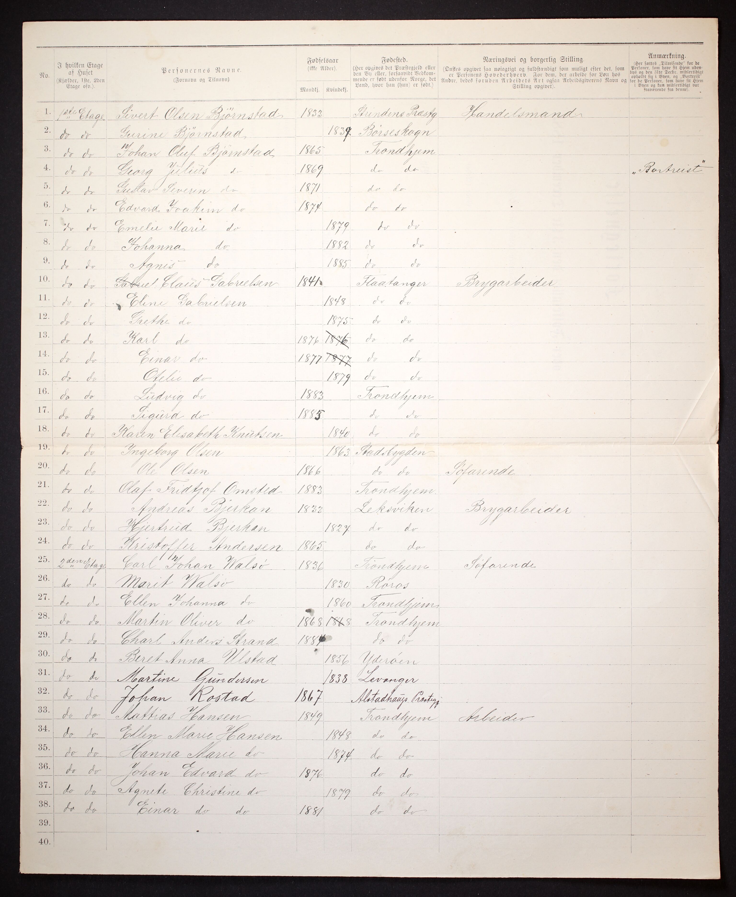 SAT, 1885 census for 1601 Trondheim, 1885, p. 977