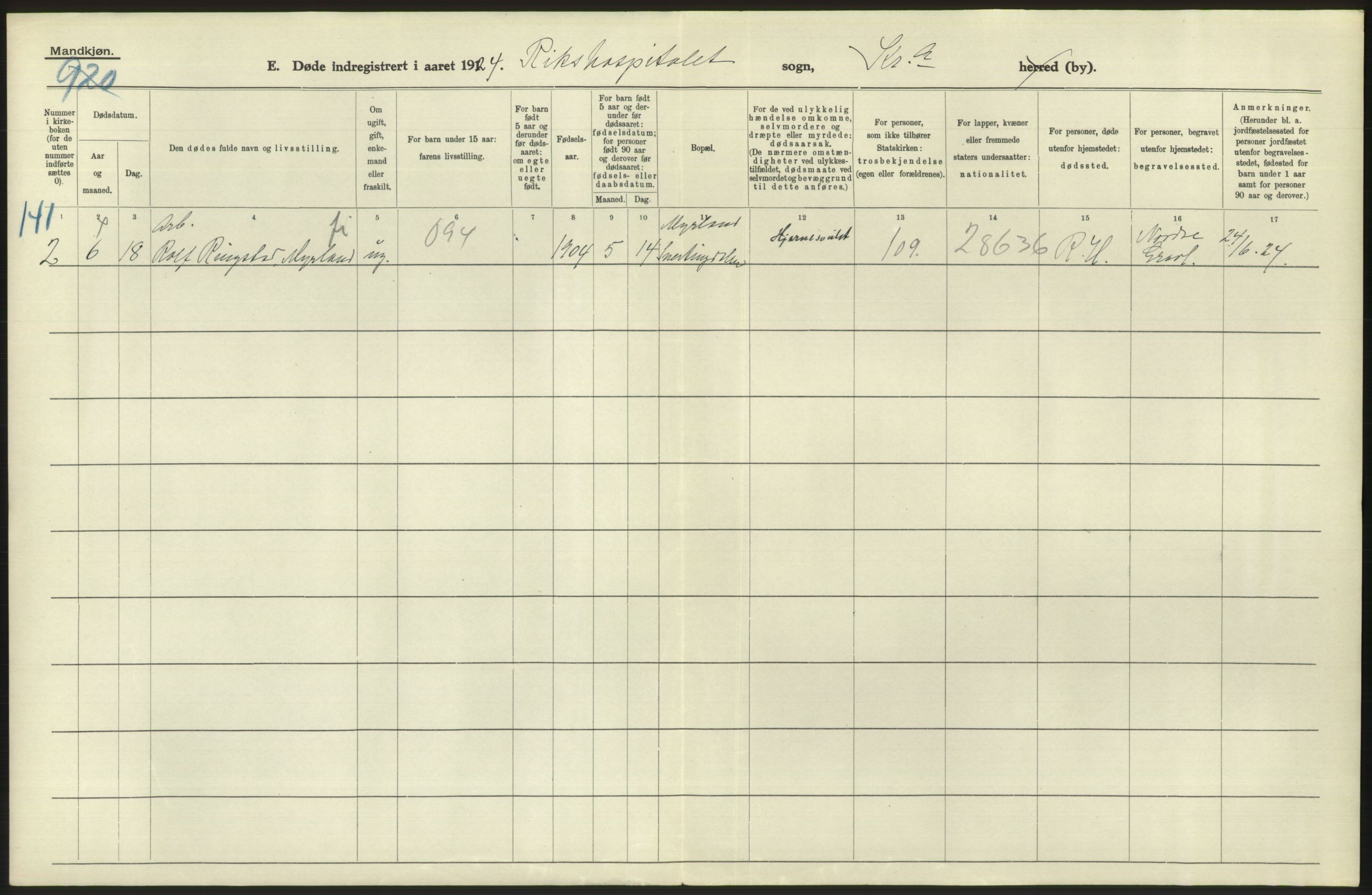 Statistisk sentralbyrå, Sosiodemografiske emner, Befolkning, AV/RA-S-2228/D/Df/Dfc/Dfcd/L0008: Kristiania: Døde menn, 1924, p. 388