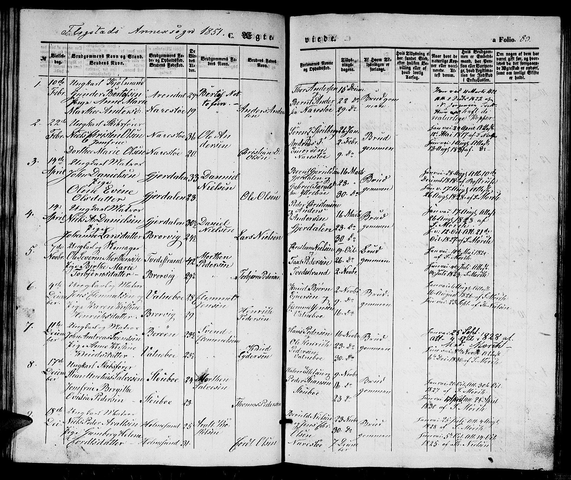 Dypvåg sokneprestkontor, SAK/1111-0007/F/Fb/Fbb/L0002: Parish register (copy) no. B 2, 1851-1871, p. 83