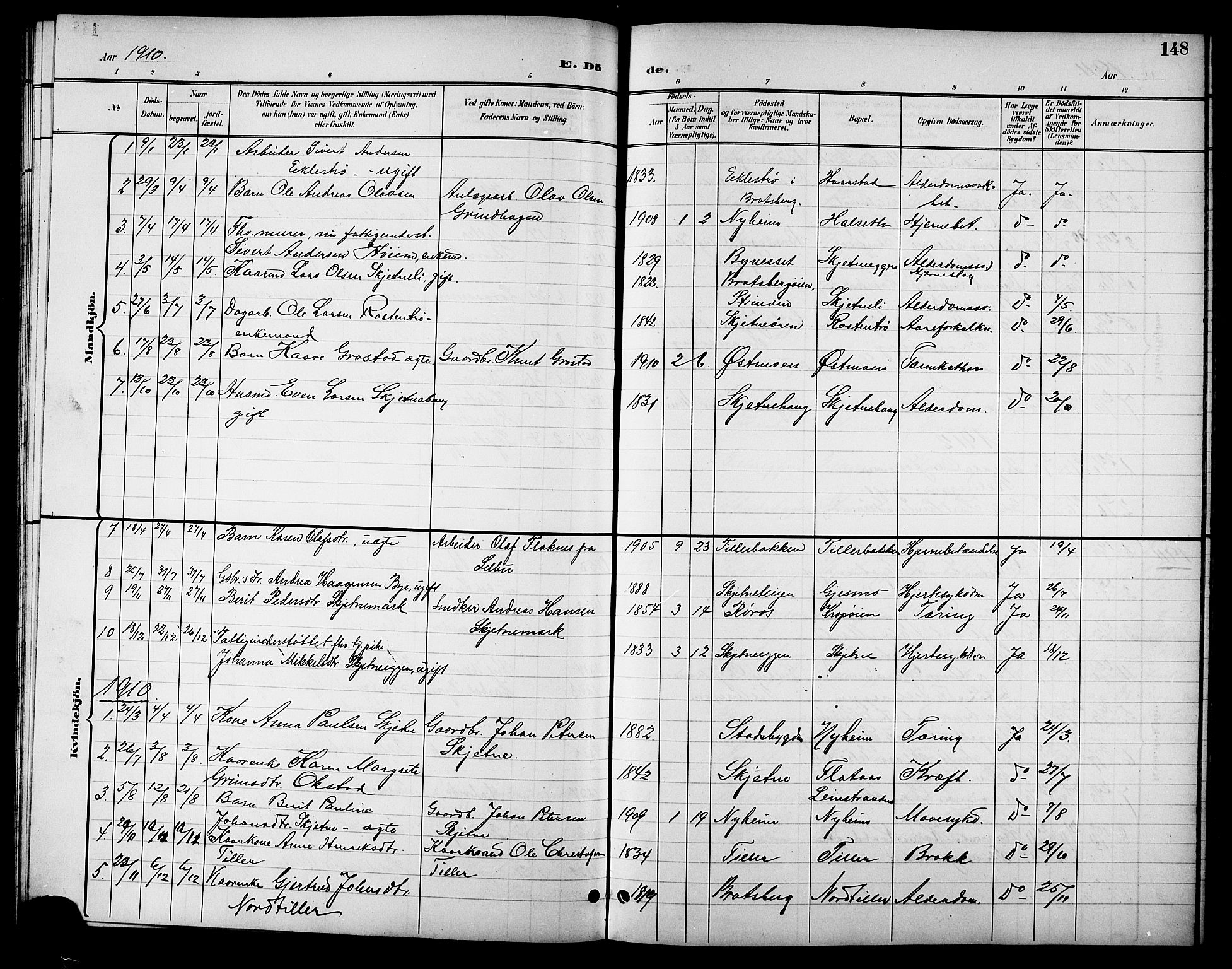 Ministerialprotokoller, klokkerbøker og fødselsregistre - Sør-Trøndelag, SAT/A-1456/621/L0460: Parish register (copy) no. 621C03, 1896-1914, p. 148