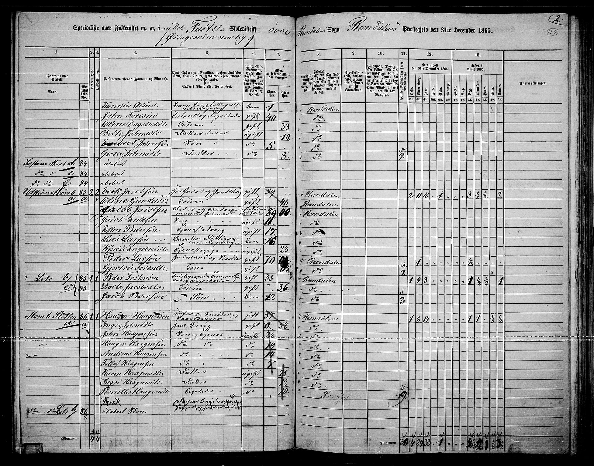 RA, 1865 census for Rendalen, 1865, p. 92