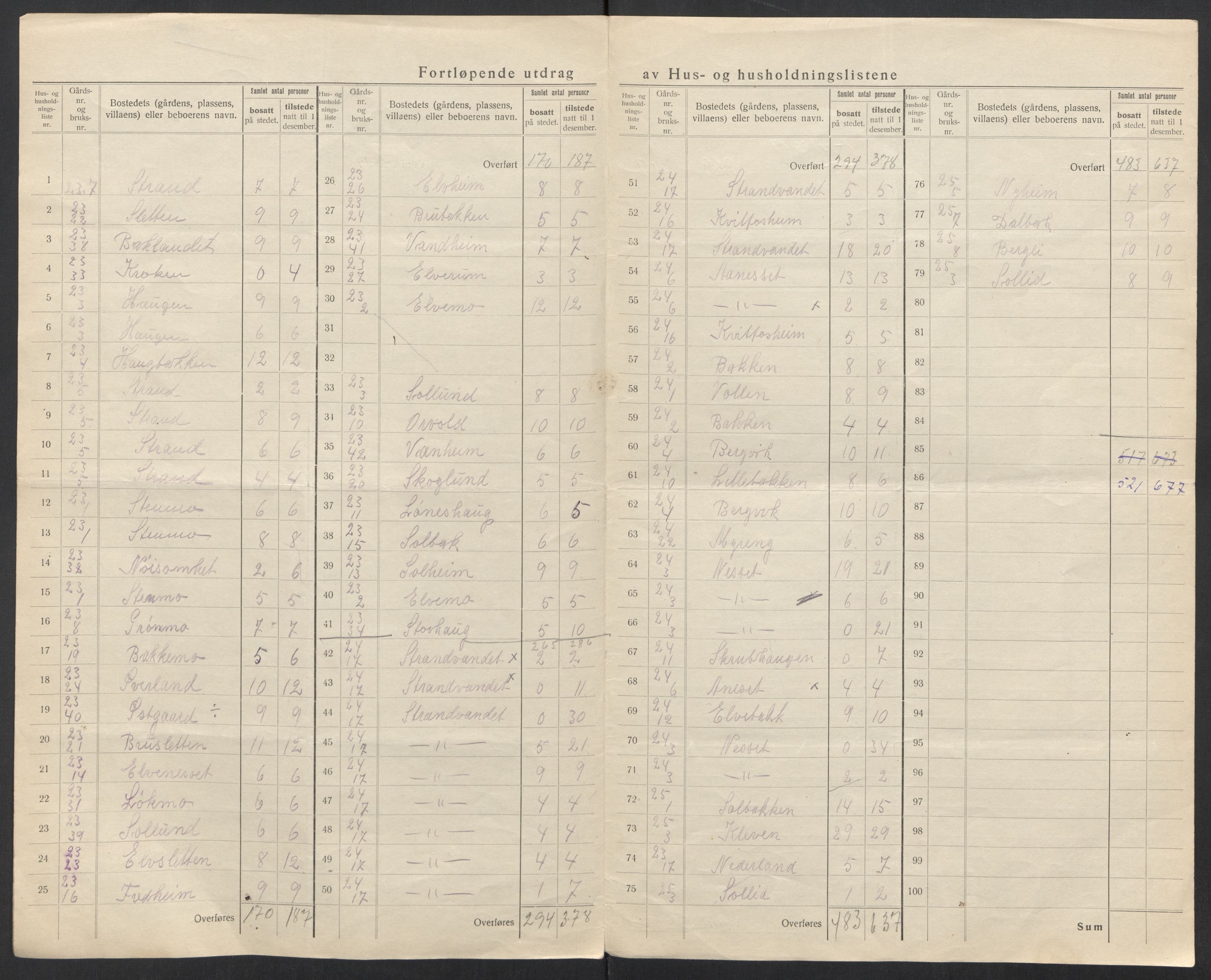 SAT, 1920 census for Evenes, 1920, p. 20