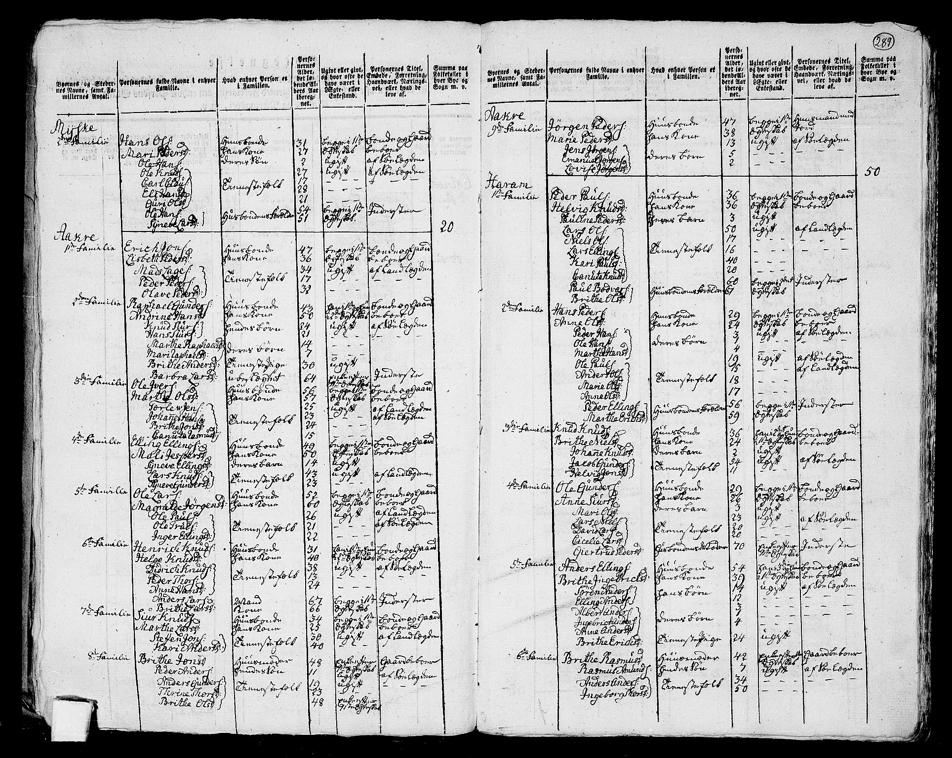 RA, 1801 census for 1534P Haram, 1801, p. 288b-289a