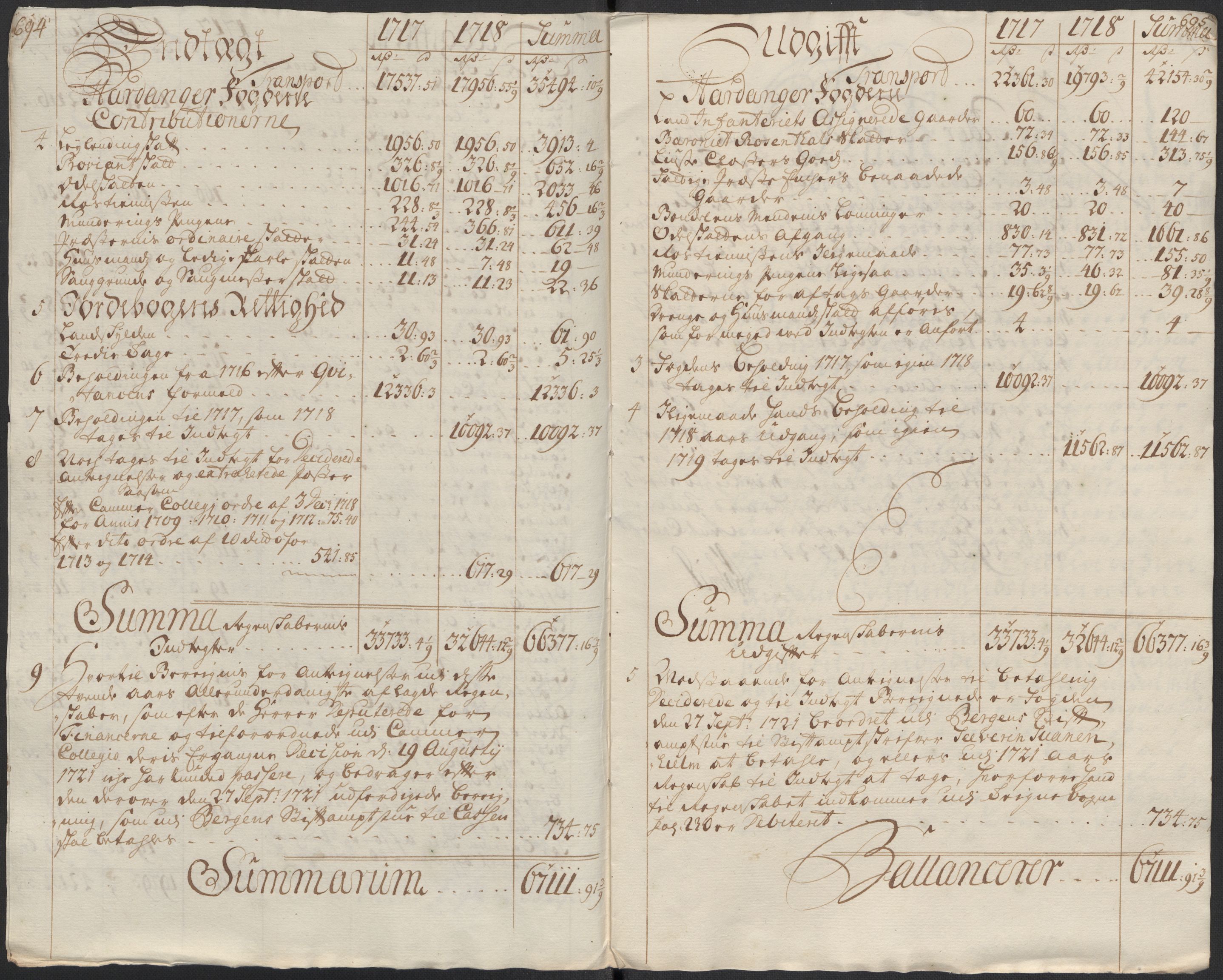 Rentekammeret inntil 1814, Reviderte regnskaper, Fogderegnskap, RA/EA-4092/R48/L2995: Fogderegnskap Sunnhordland og Hardanger, 1718, p. 58