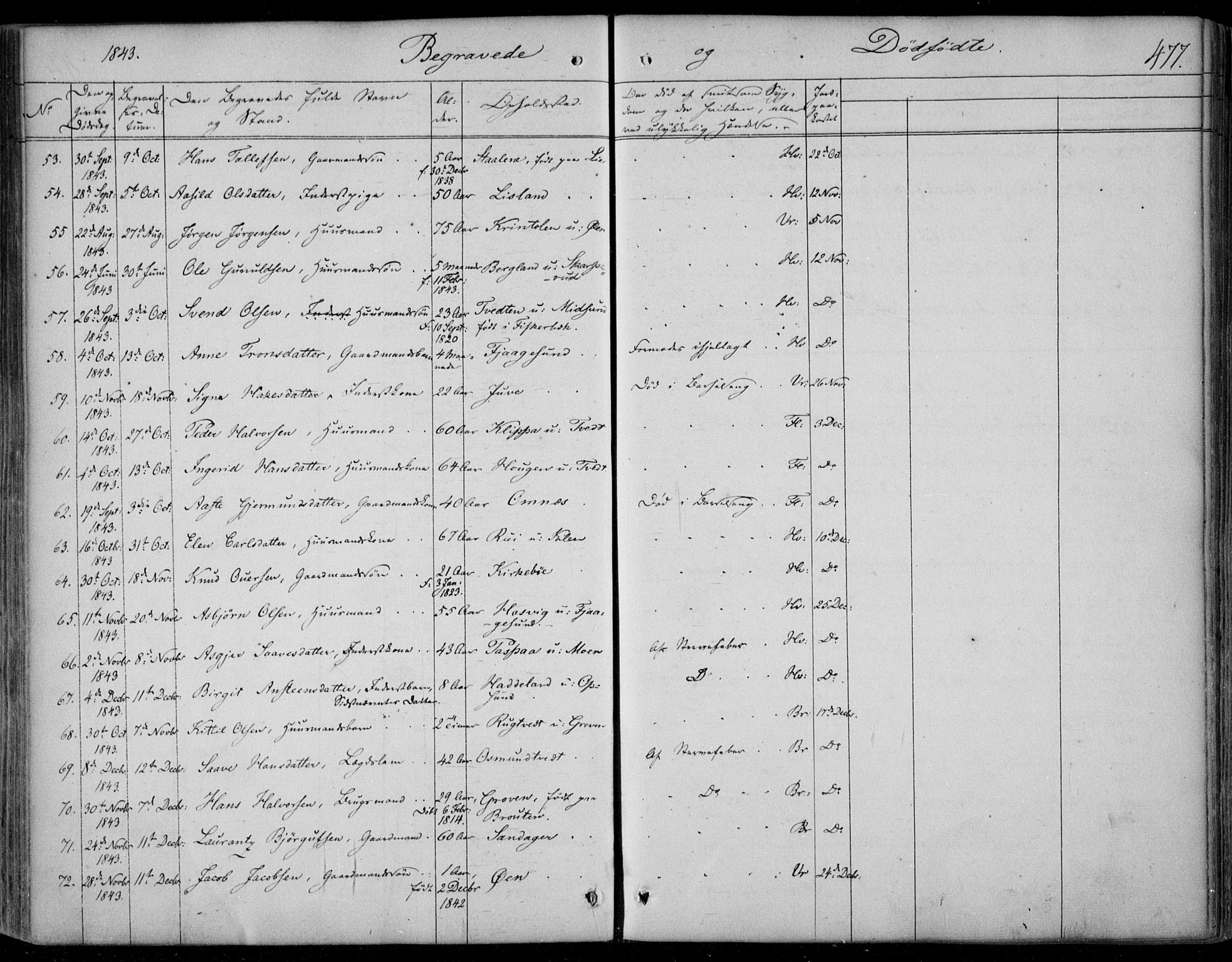 Kviteseid kirkebøker, SAKO/A-276/F/Fa/L0006: Parish register (official) no. I 6, 1836-1858, p. 477