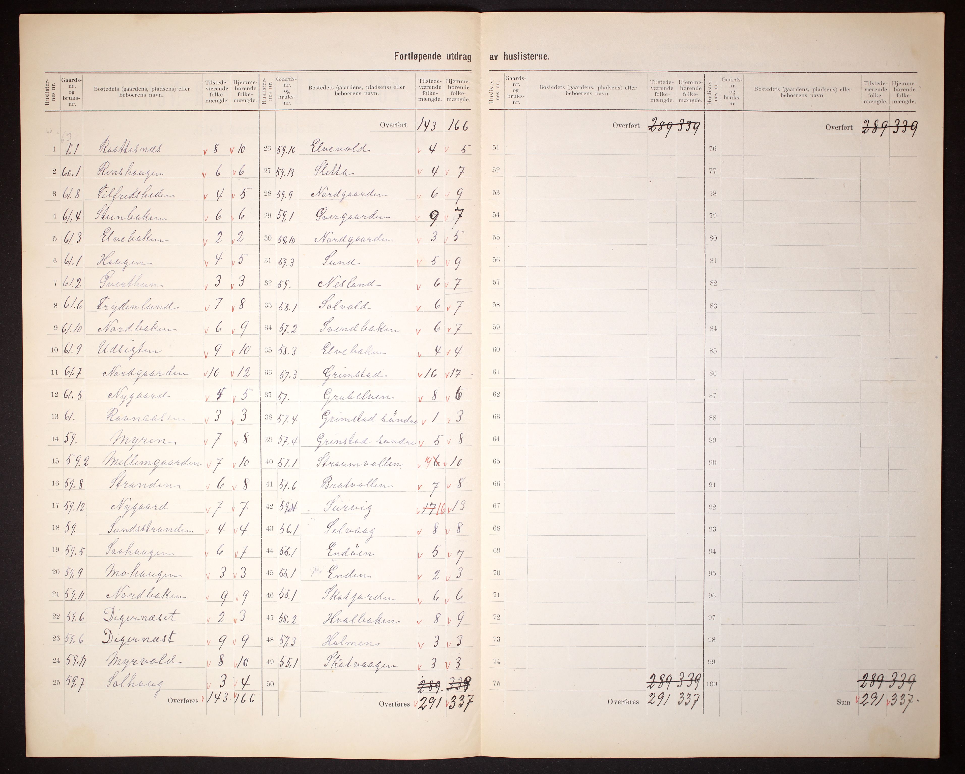 RA, 1910 census for Bø, 1910, p. 44