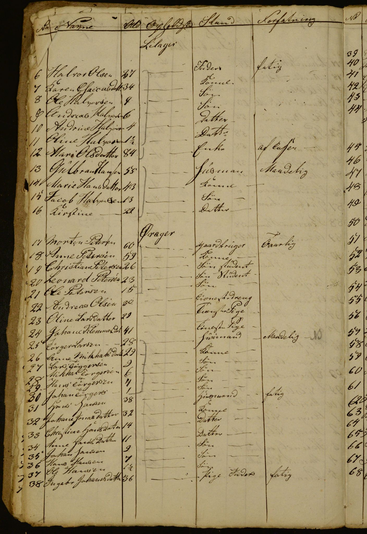 OBA, Census for Aker 1834, 1834