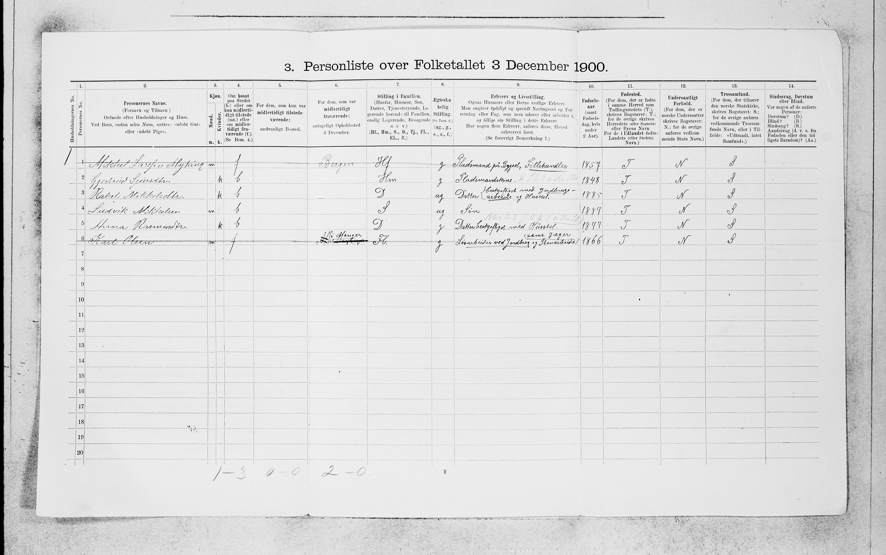 SAB, 1900 census for Manger, 1900, p. 784