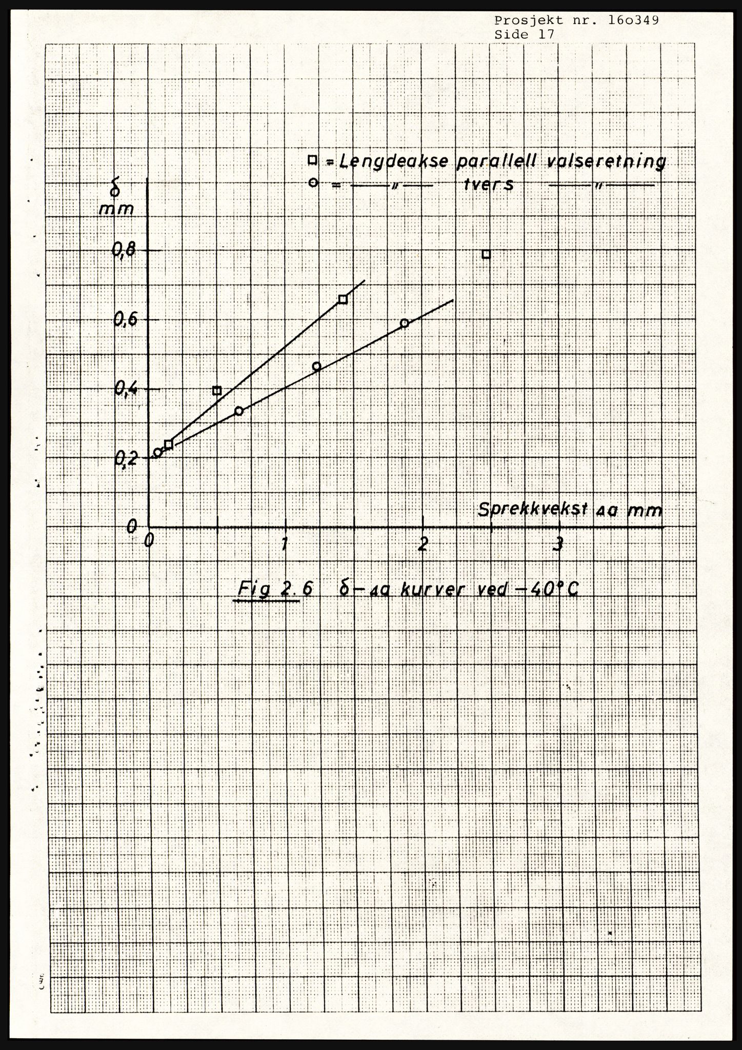 Justisdepartementet, Granskningskommisjonen ved Alexander Kielland-ulykken 27.3.1980, AV/RA-S-1165/D/L0021: V Forankring (Doku.liste + V1-V3 av 3)/W Materialundersøkelser (Doku.liste + W1-W10 av 10 - W9 eske 26), 1980-1981, p. 98