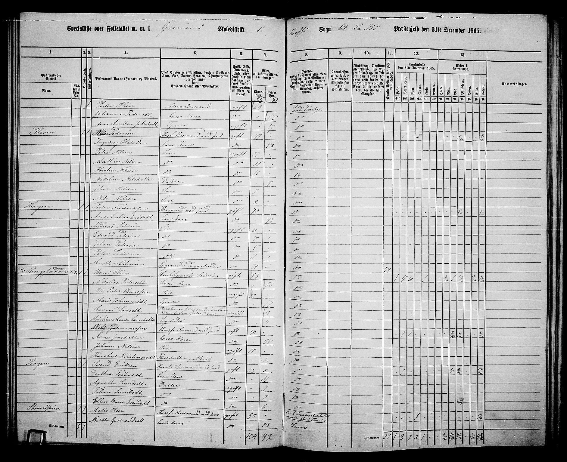 RA, 1865 census for Land, 1865, p. 361