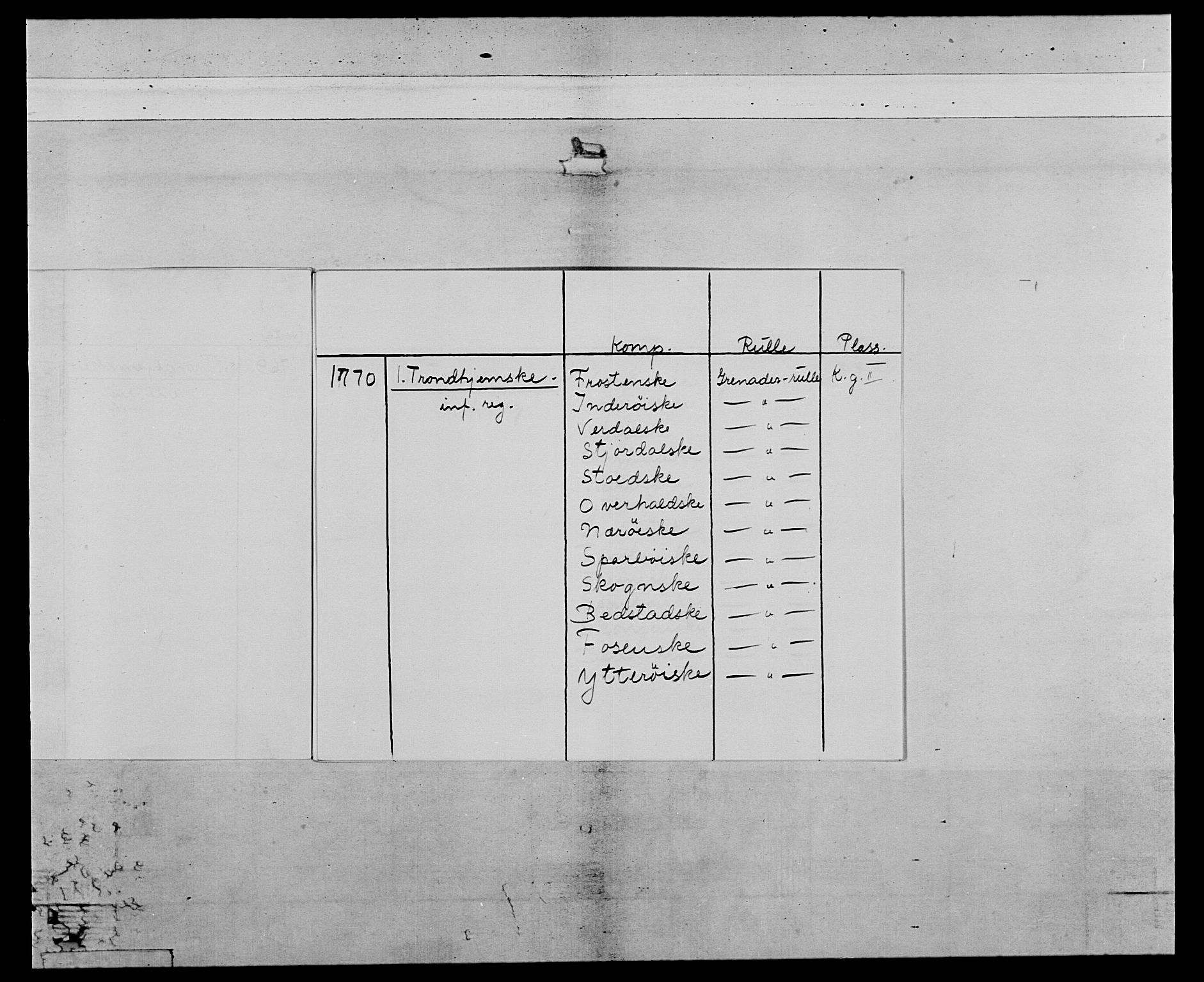 Generalitets- og kommissariatskollegiet, Det kongelige norske kommissariatskollegium, AV/RA-EA-5420/E/Eh/L0071: 1. Trondheimske nasjonale infanteriregiment, 1769-1772, p. 4