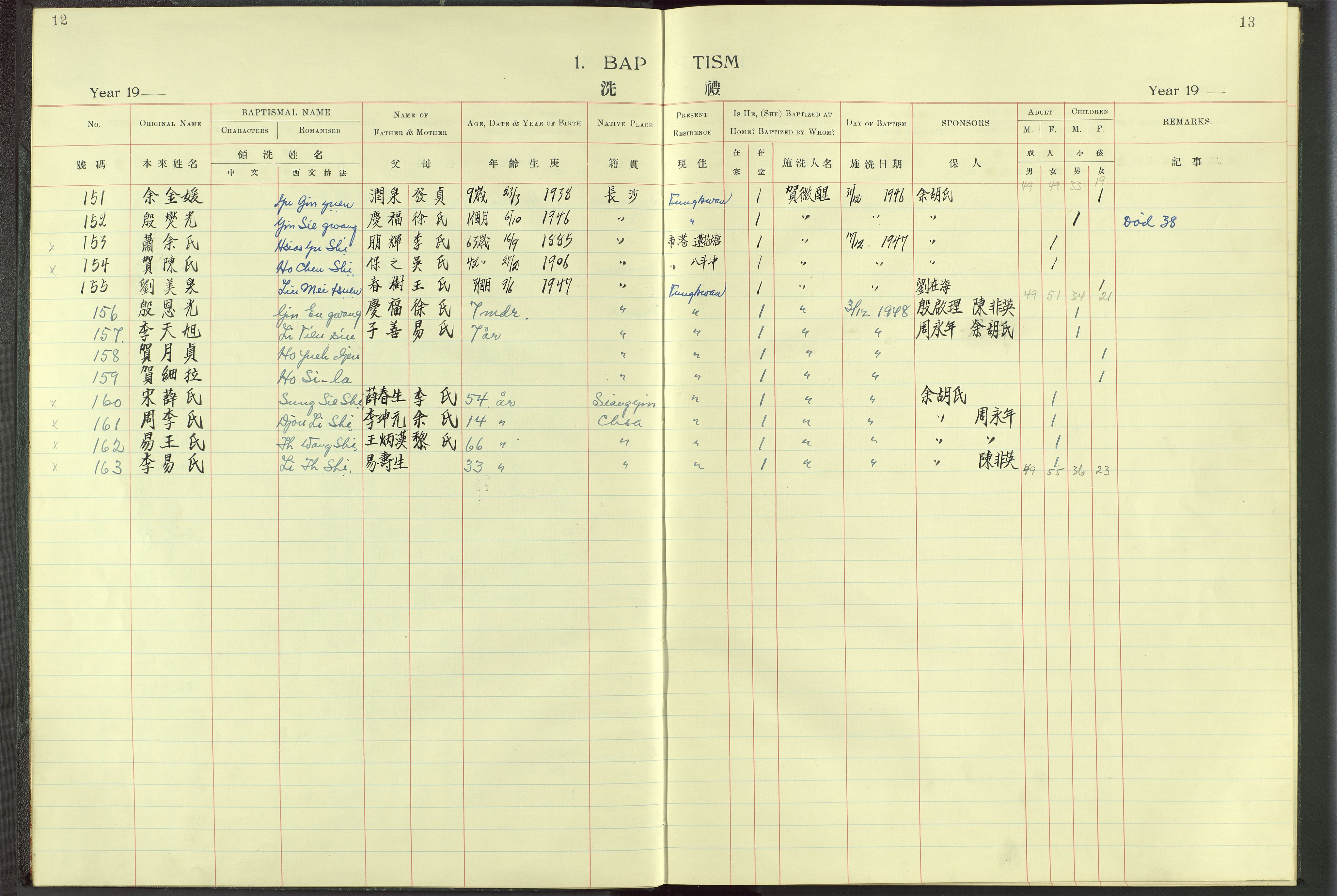 Det Norske Misjonsselskap - utland - Kina (Hunan), VID/MA-A-1065/Dm/L0005: Parish register (official) no. 50, 1914-1948, p. 12-13