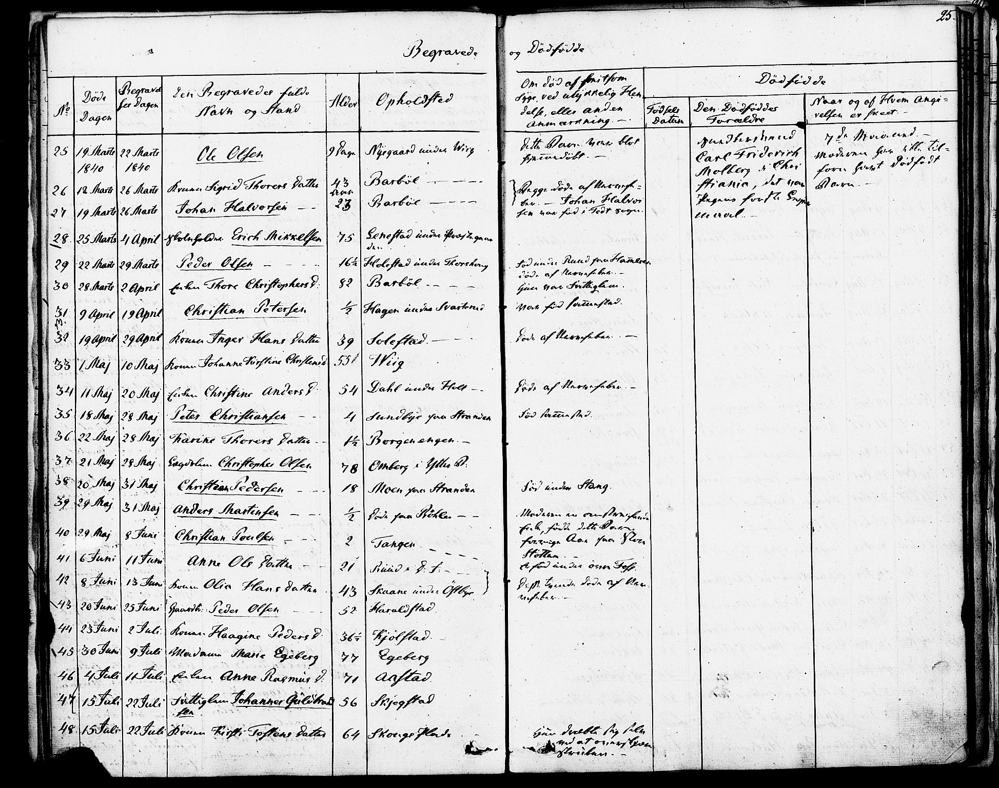 Enebakk prestekontor Kirkebøker, SAO/A-10171c/F/Fa/L0013: Parish register (official) no. I 13, 1832-1882, p. 25