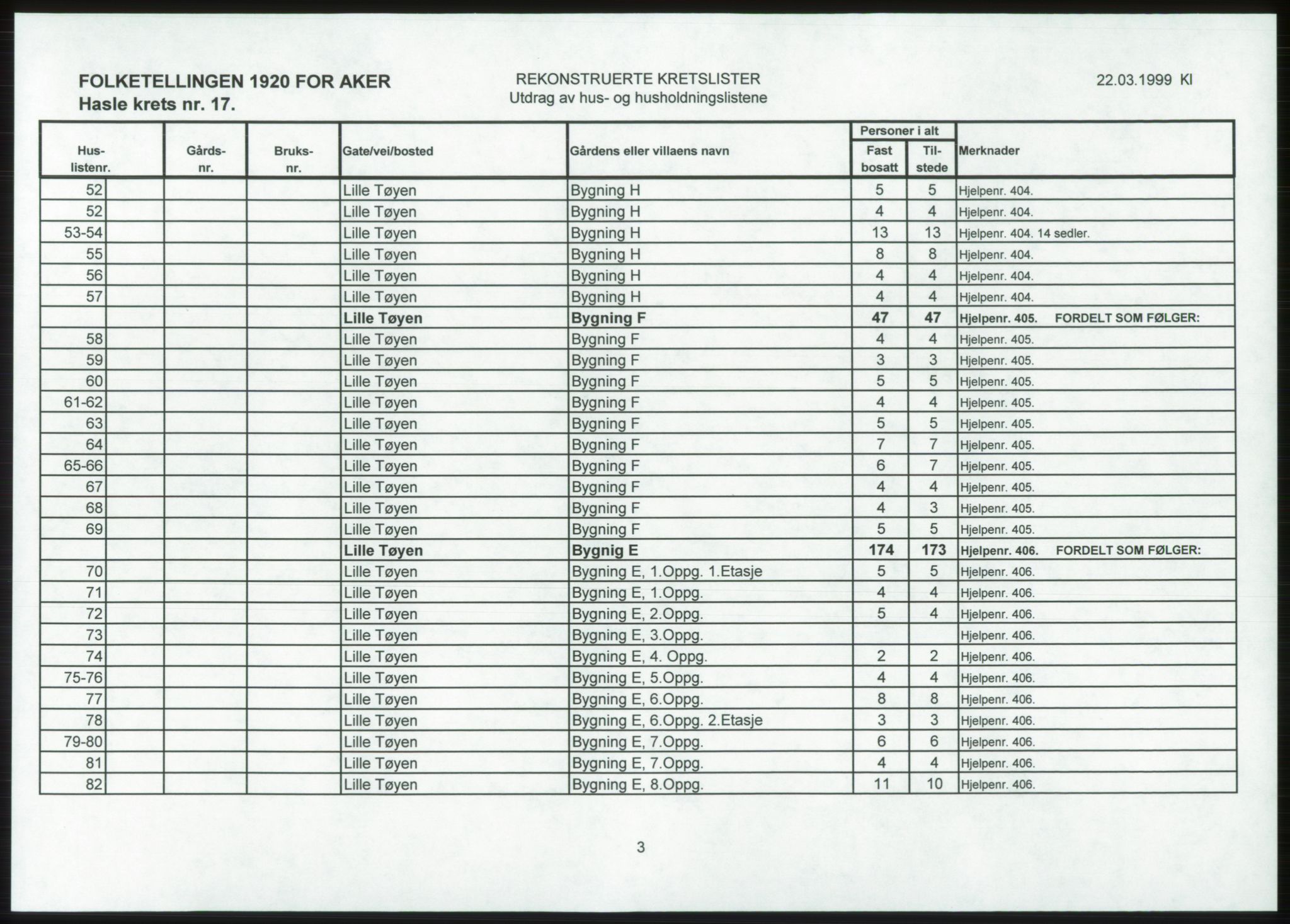 SAO, 1920 census for Aker, 1920, p. 117