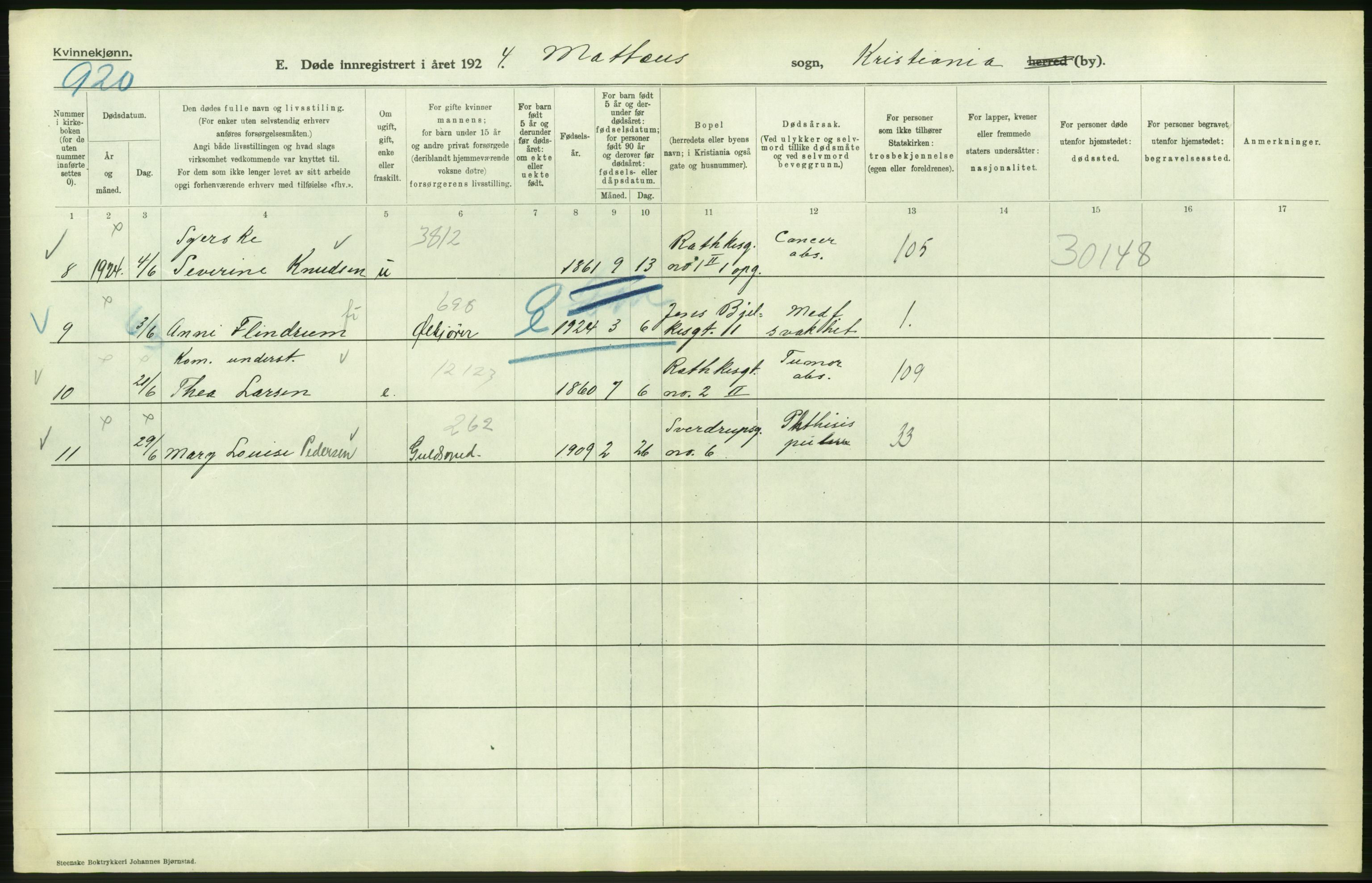 Statistisk sentralbyrå, Sosiodemografiske emner, Befolkning, AV/RA-S-2228/D/Df/Dfc/Dfcd/L0009: Kristiania: Døde kvinner, dødfødte, 1924, p. 526