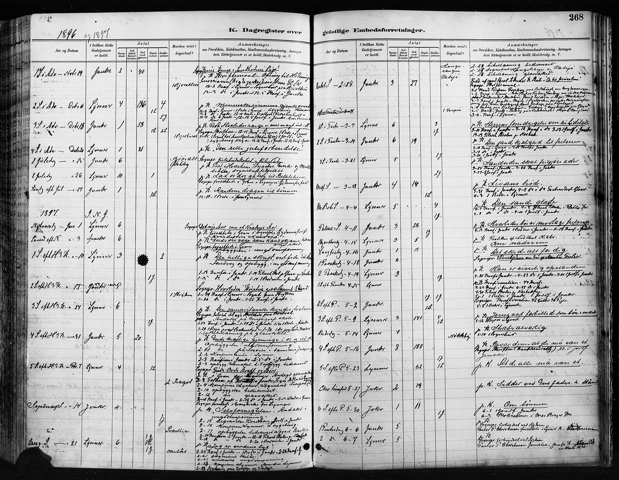 Jevnaker prestekontor, SAH/PREST-116/H/Ha/Haa/L0009: Parish register (official) no. 9, 1891-1901, p. 268