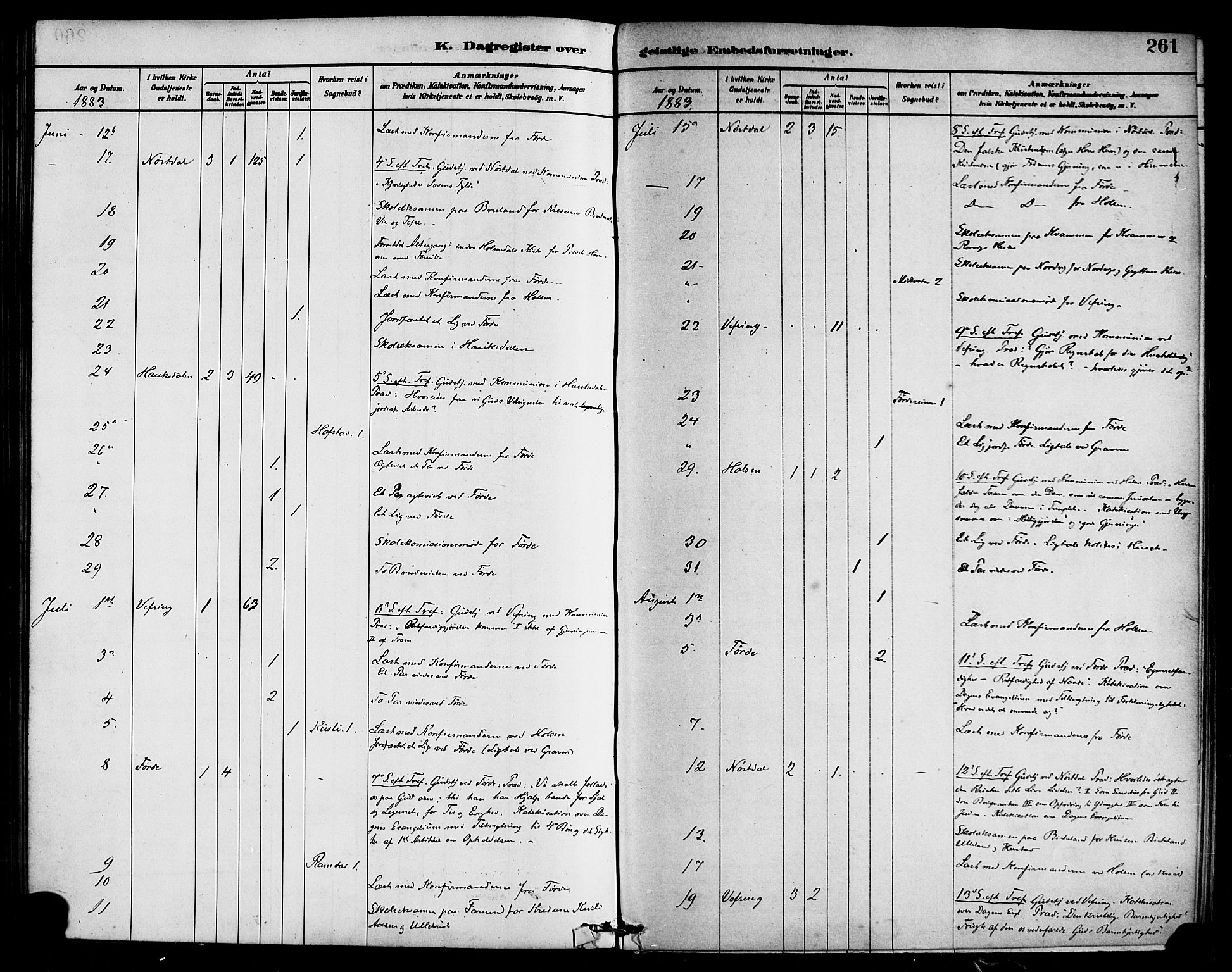 Førde sokneprestembete, AV/SAB-A-79901/H/Haa/Haab/L0001: Parish register (official) no. B 1, 1880-1898, p. 261