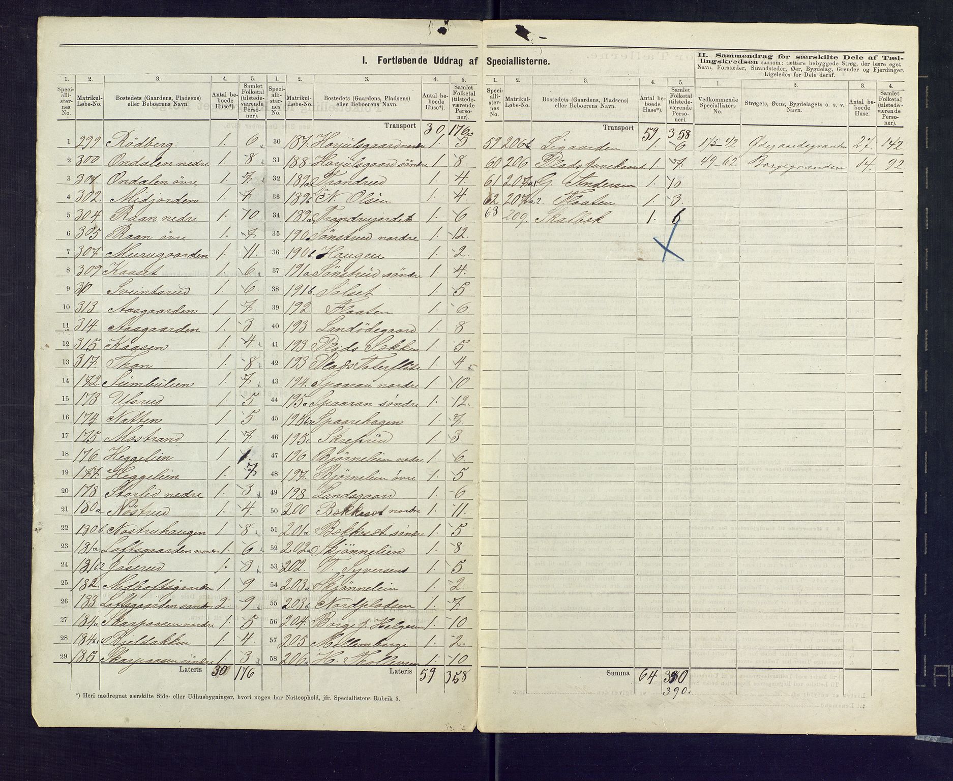 SAKO, 1875 census for 0633P Nore, 1875, p. 30