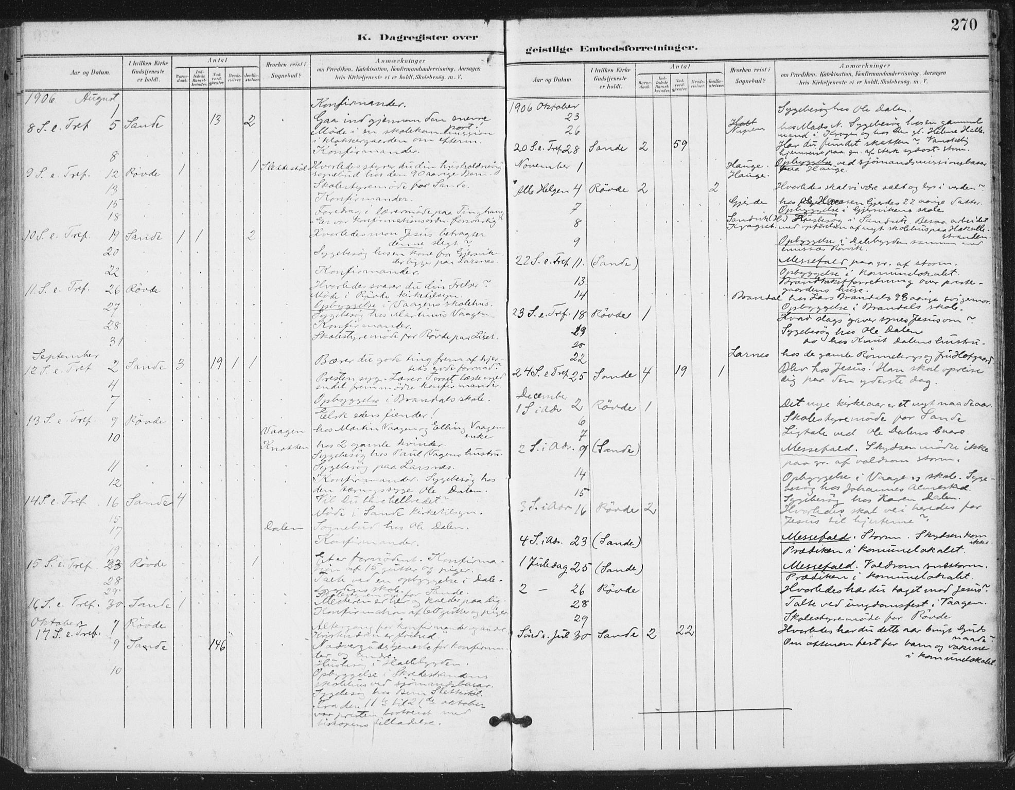 Ministerialprotokoller, klokkerbøker og fødselsregistre - Møre og Romsdal, AV/SAT-A-1454/503/L0038: Parish register (official) no. 503A06, 1901-1917, p. 270