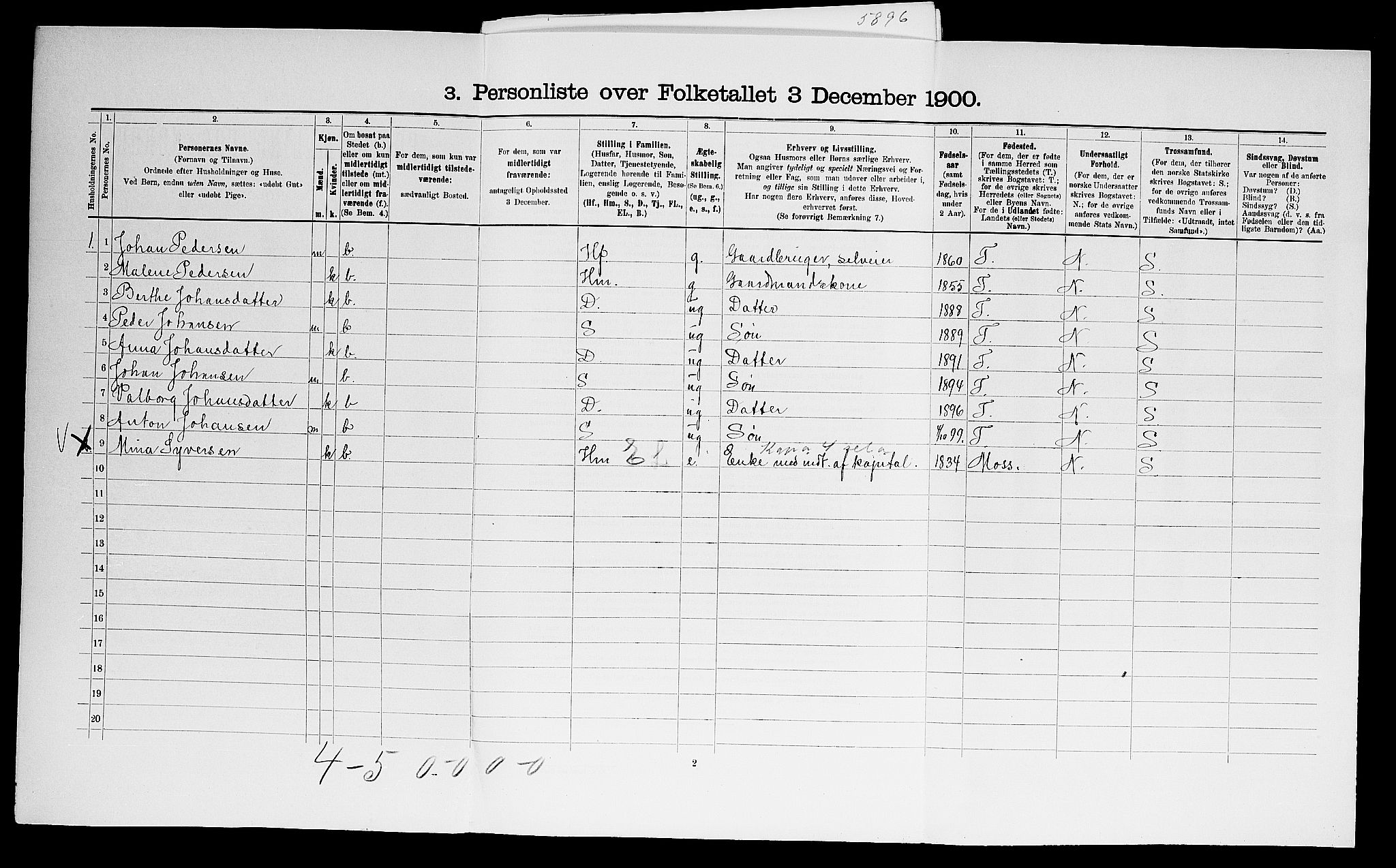 SAO, 1900 census for Råde, 1900