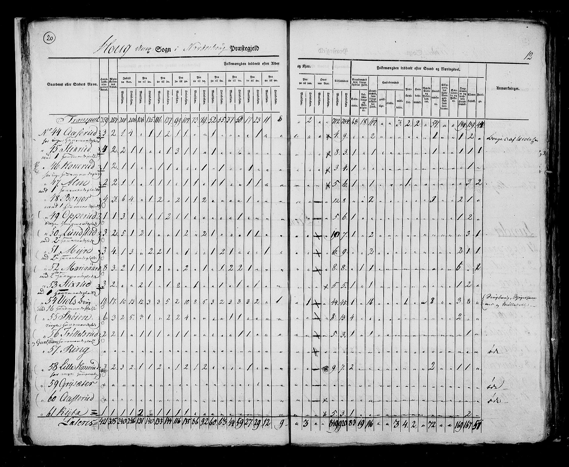 RA, Census 1825, vol. 7: Buskerud amt, 1825, p. 20