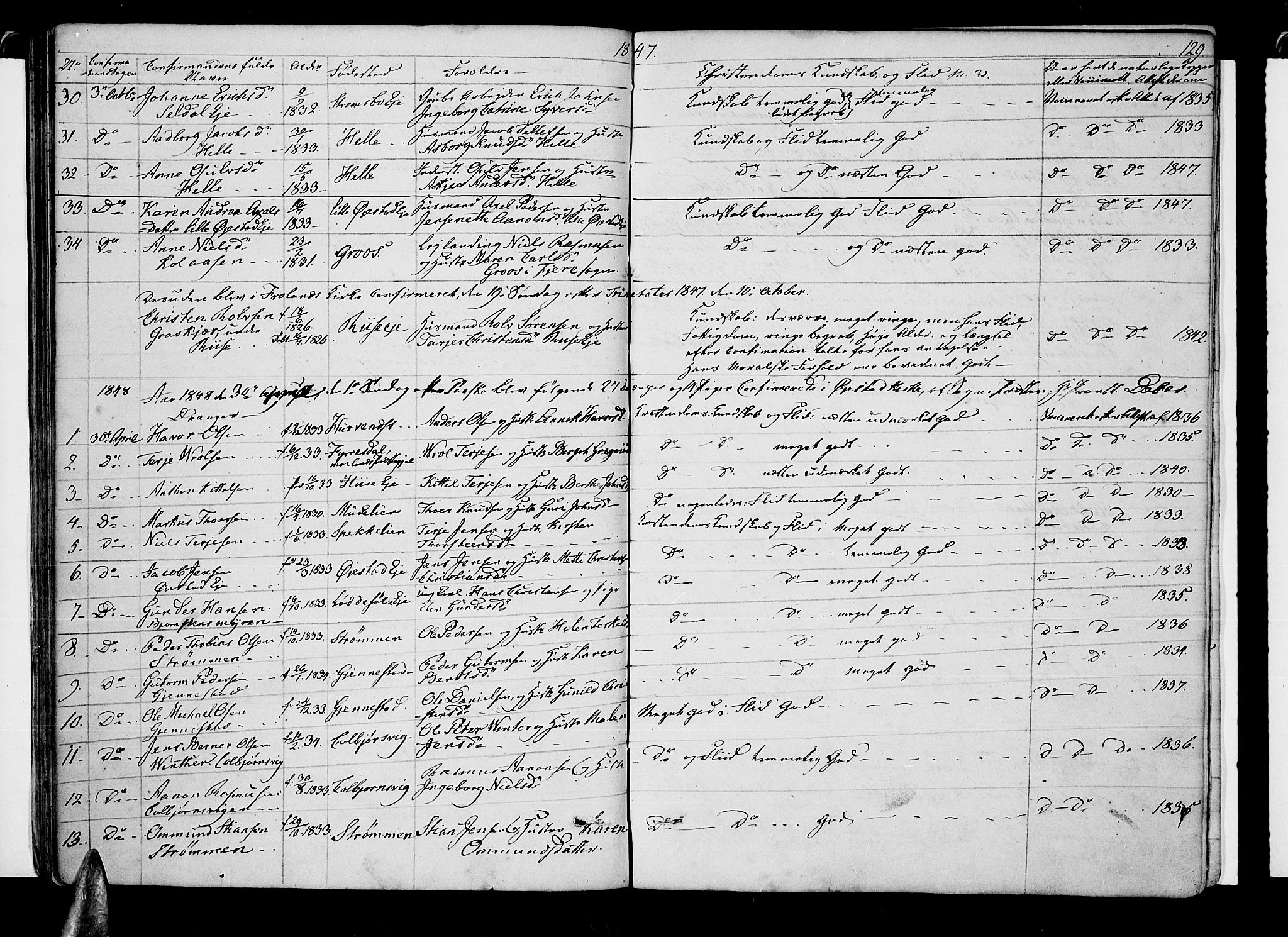 Øyestad sokneprestkontor, SAK/1111-0049/F/Fb/L0006: Parish register (copy) no. B 6, 1843-1854, p. 129
