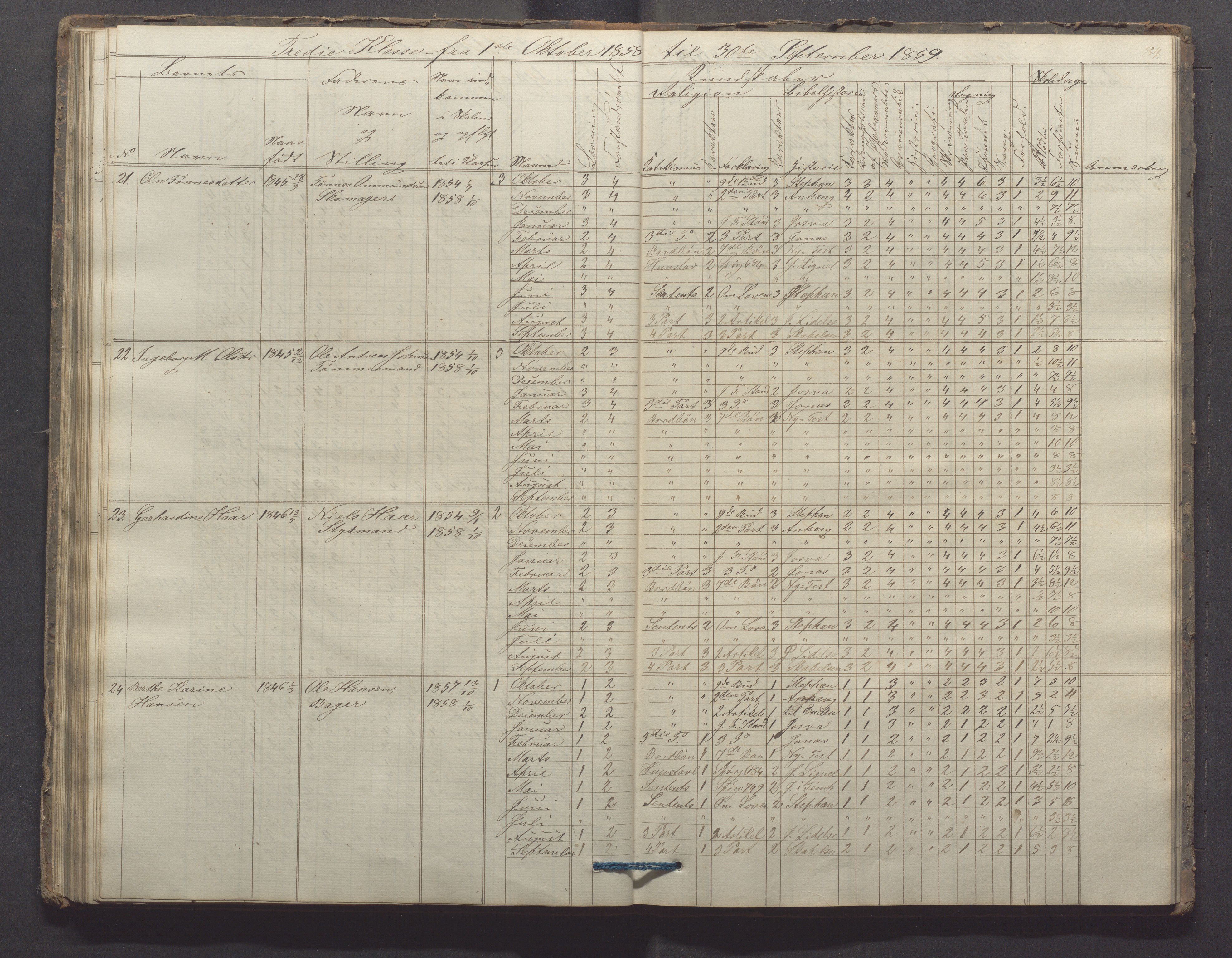 Egersund kommune (Ladested) - Egersund almueskole/folkeskole, IKAR/K-100521/H/L0006: Skoleprotokoll - Folkeskolen, 3. klasse, 1854-1862, p. 84