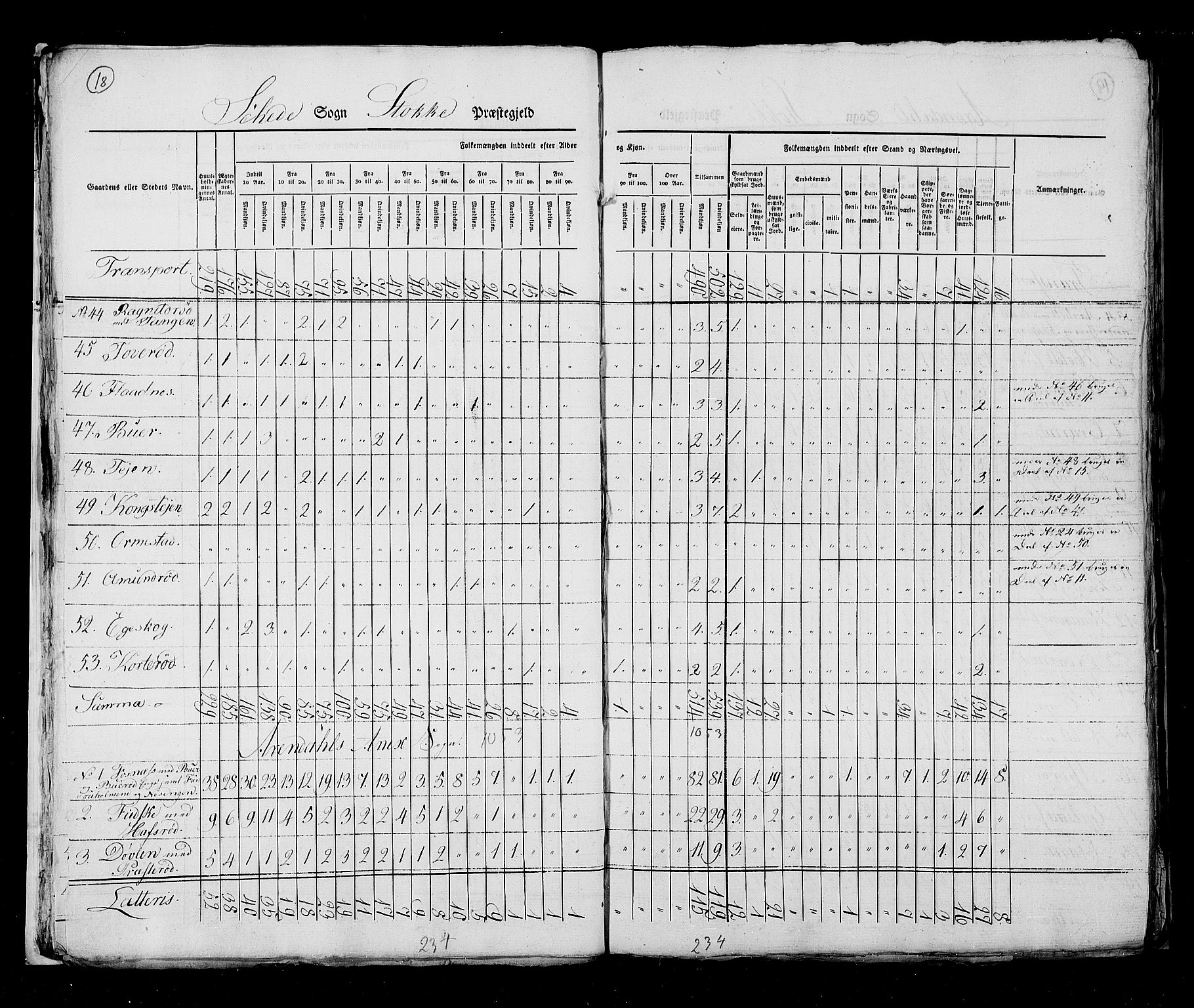 RA, Census 1825, vol. 8: Jarlsberg og Larvik amt, 1825, p. 18