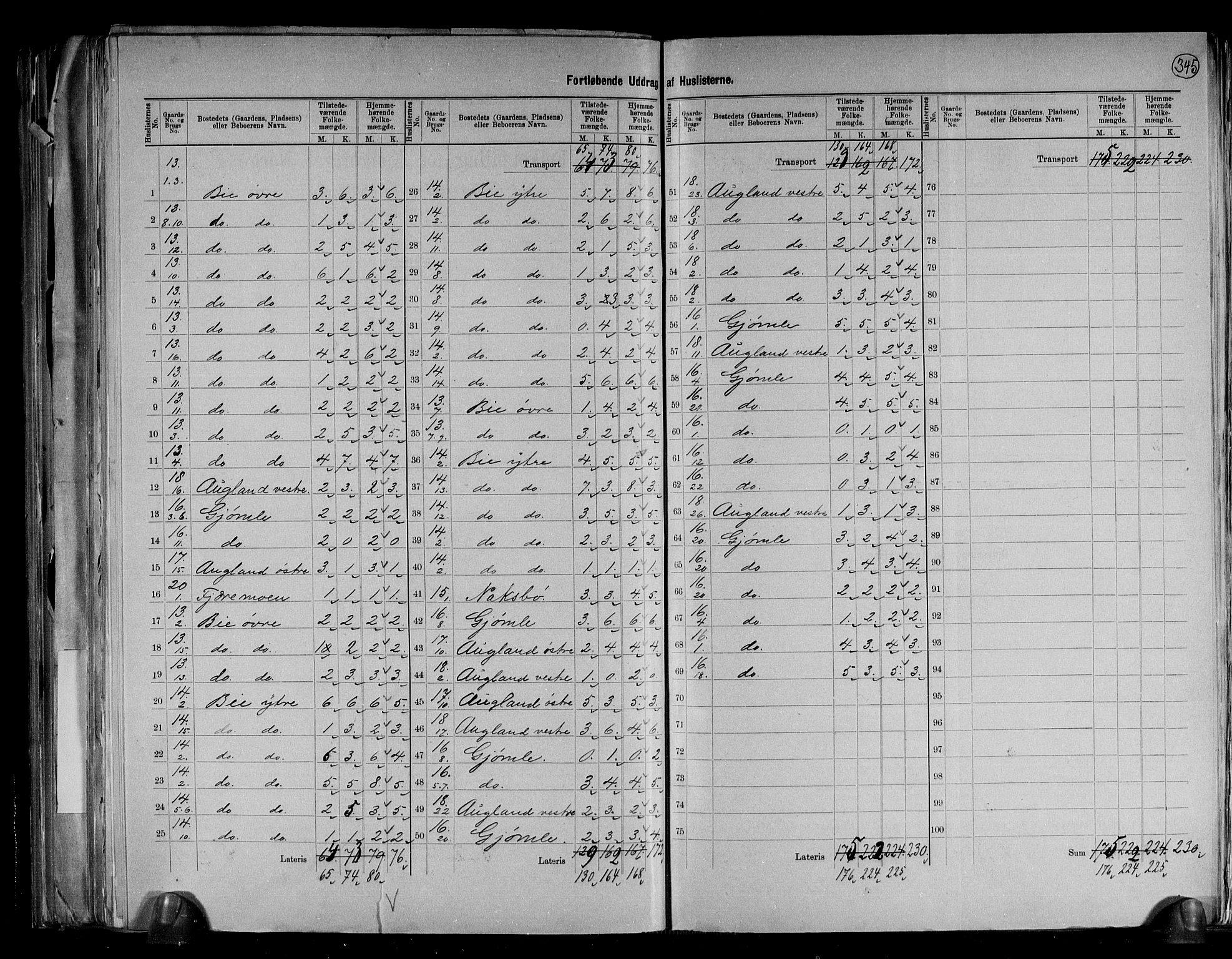 RA, 1891 census for 0923 Fjære, 1891, p. 12