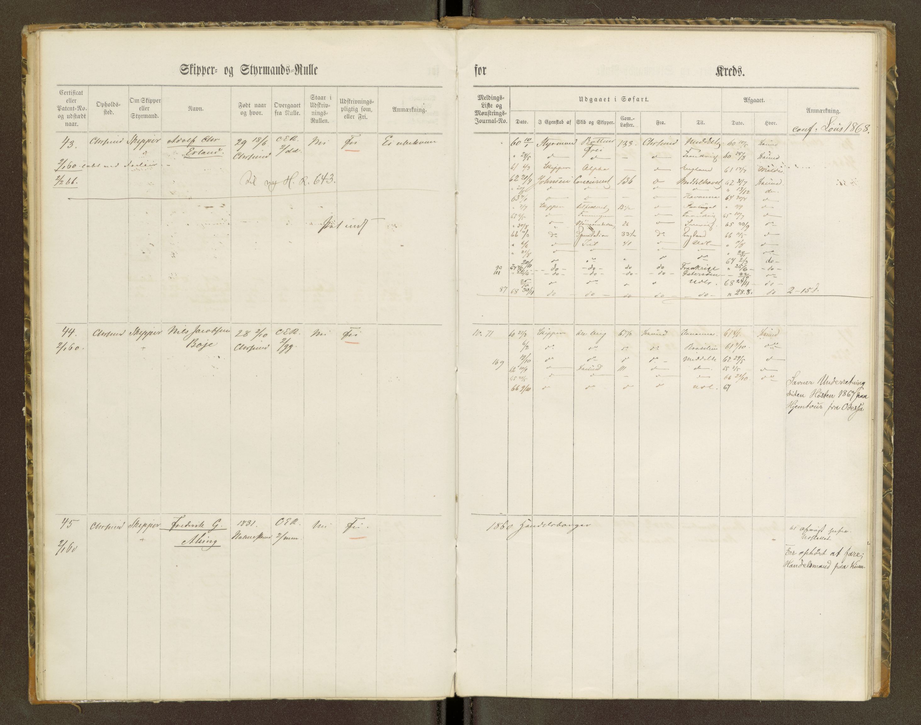Sjøinnrulleringen - Trondhjemske distrikt, AV/SAT-A-5121/01/L0100/0001: -- / Skipper og styrmannsruller for Ålesund, Molde, Levanger og Namsos kretser, 1860-1868