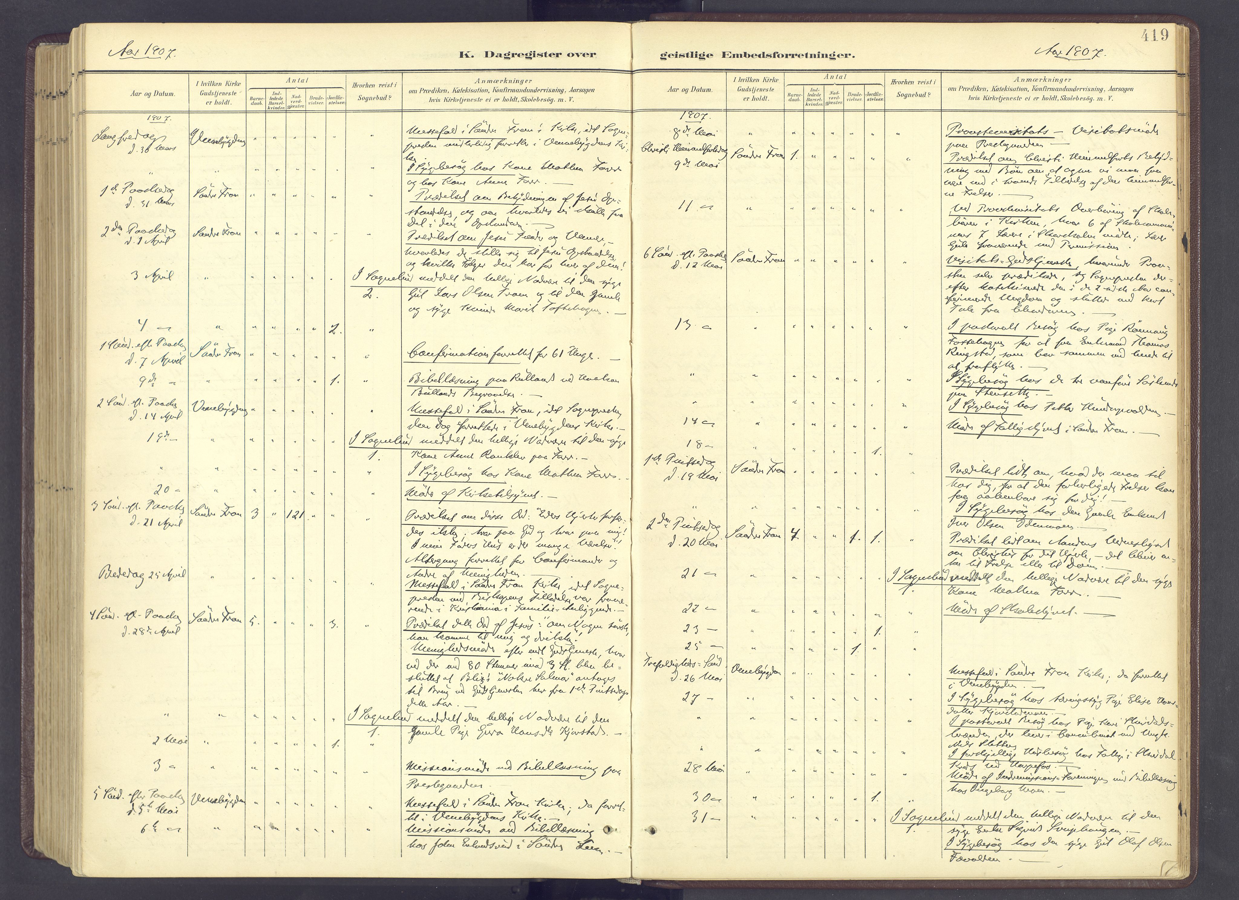 Sør-Fron prestekontor, AV/SAH-PREST-010/H/Ha/Haa/L0004: Parish register (official) no. 4, 1898-1919, p. 419