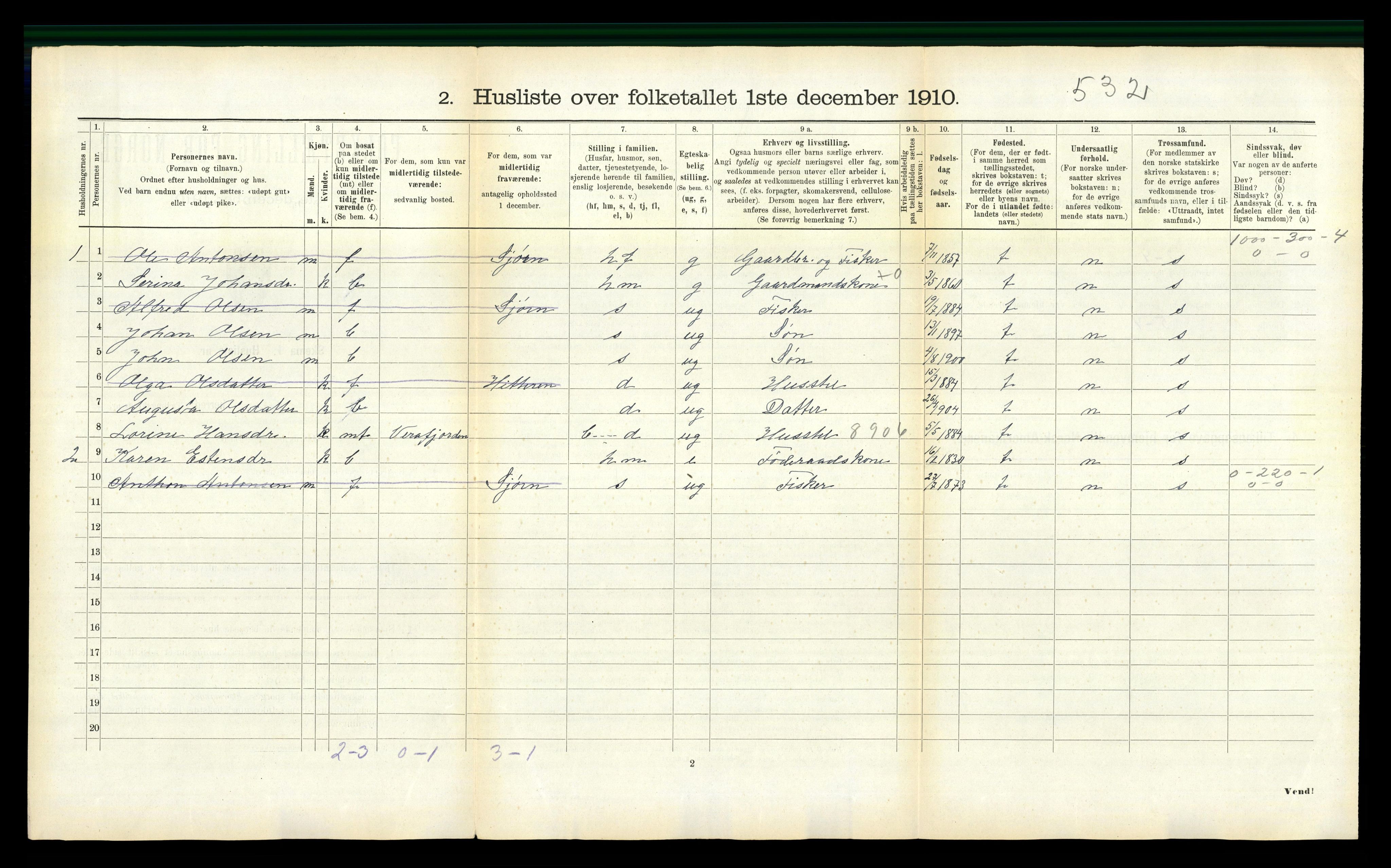 RA, 1910 census for Agdenes, 1910, p. 208