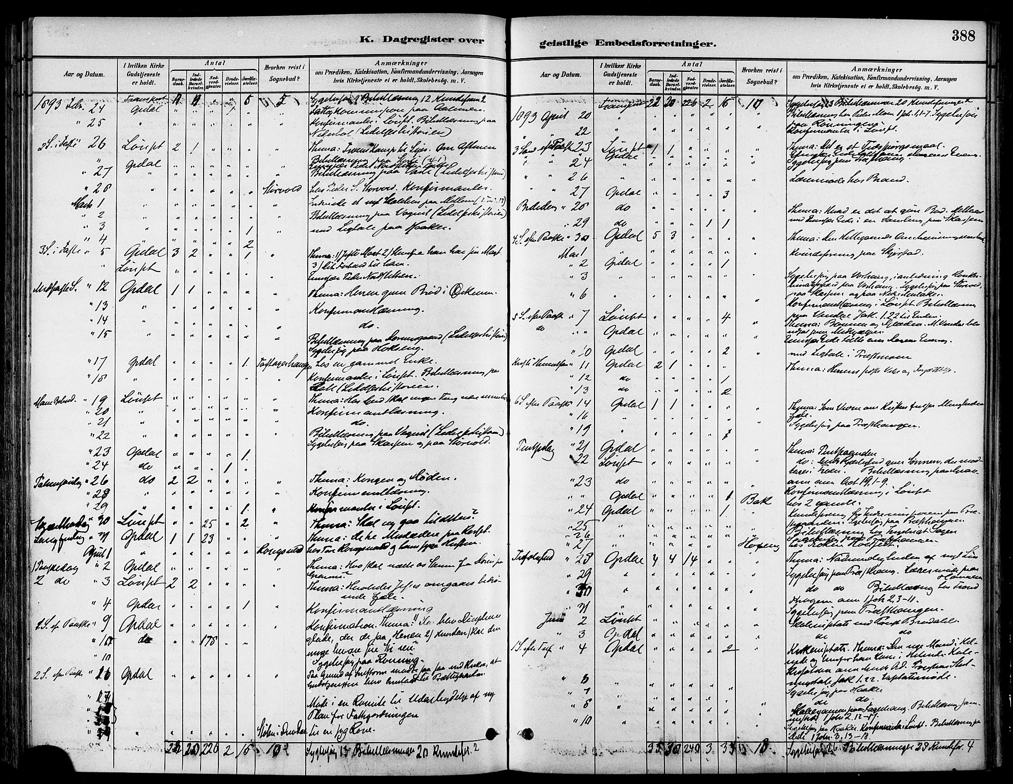 Ministerialprotokoller, klokkerbøker og fødselsregistre - Sør-Trøndelag, SAT/A-1456/678/L0901: Parish register (official) no. 678A10, 1881-1894, p. 388