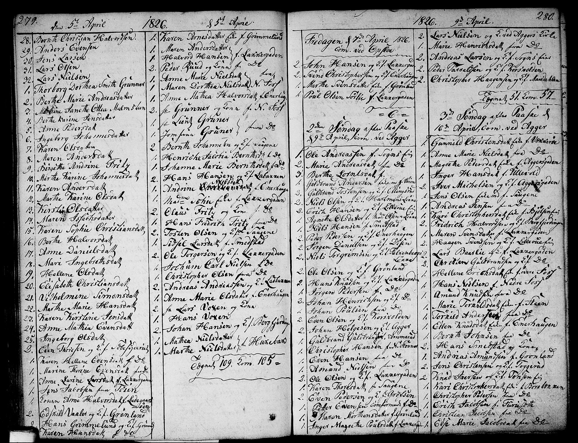 Aker prestekontor kirkebøker, AV/SAO-A-10861/G/L0003: Parish register (copy) no. 3, 1819-1836, p. 279-280