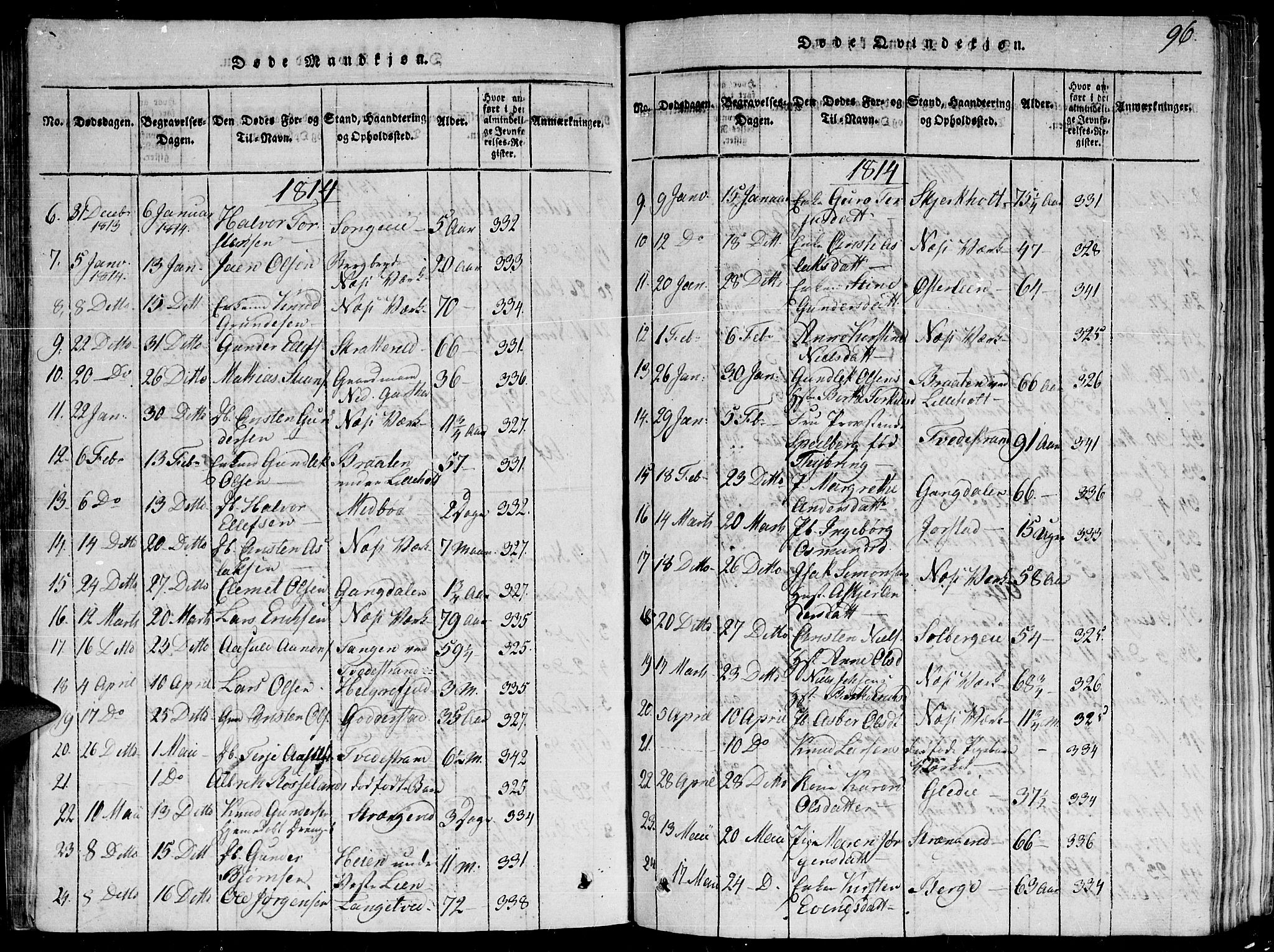 Holt sokneprestkontor, AV/SAK-1111-0021/F/Fb/L0006: Parish register (copy) no. B 6, 1813-1823, p. 96