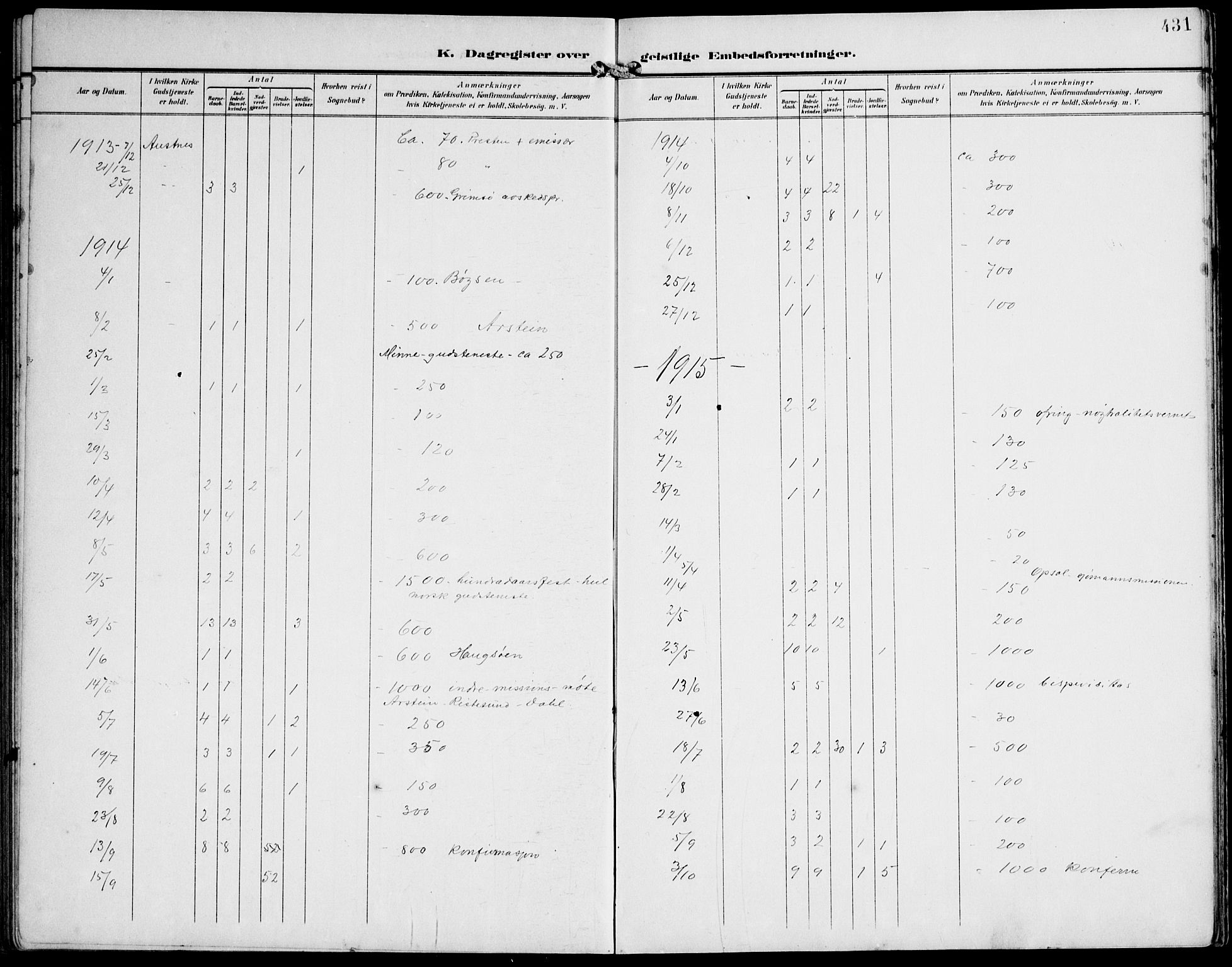 Ministerialprotokoller, klokkerbøker og fødselsregistre - Møre og Romsdal, AV/SAT-A-1454/536/L0511: Parish register (copy) no. 536C06, 1899-1944, p. 431