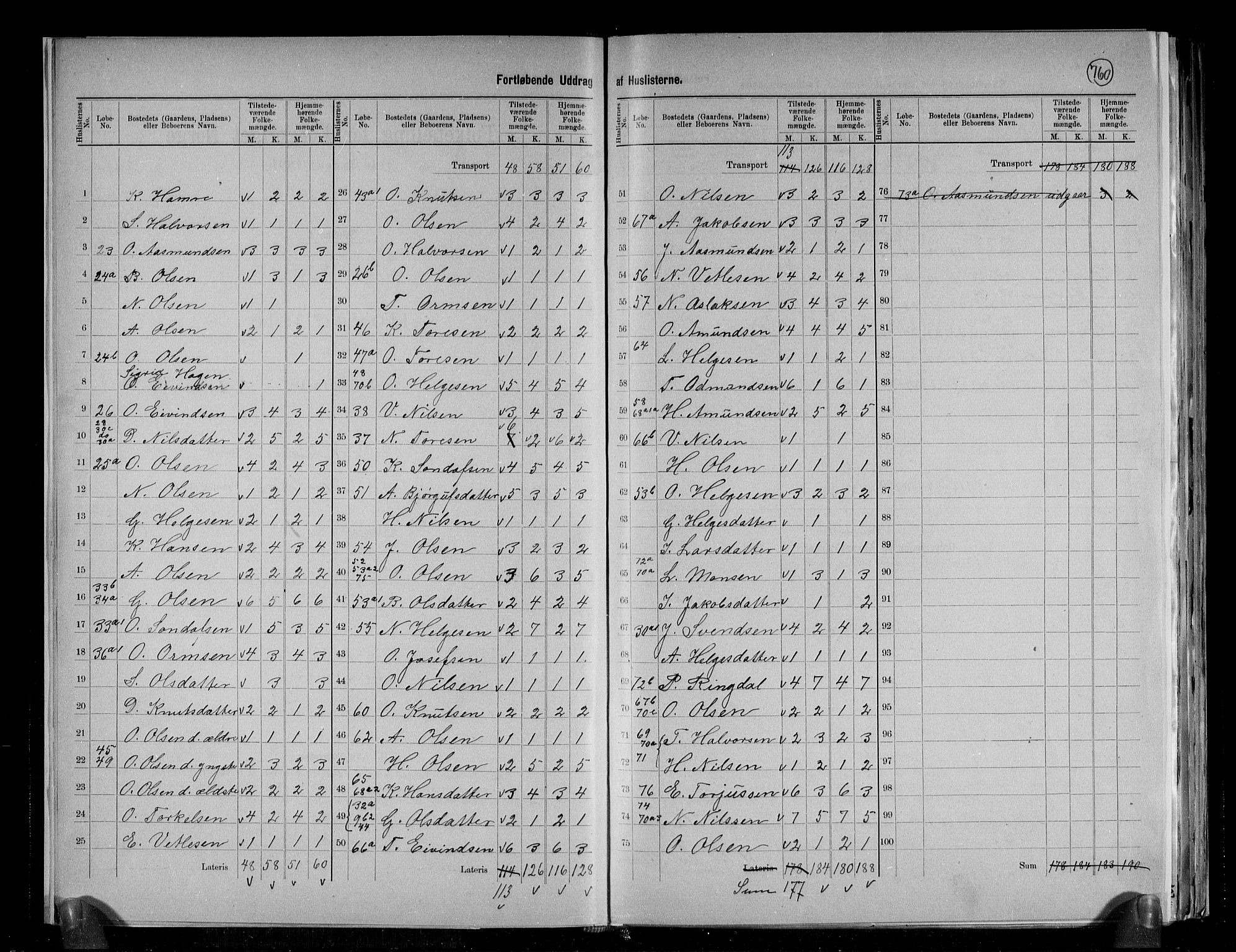 RA, 1891 census for 1229 Røldal, 1891, p. 7