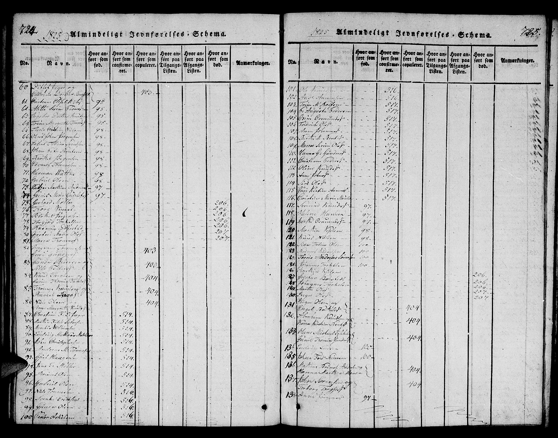 Mandal sokneprestkontor, SAK/1111-0030/F/Fb/Fba/L0001: Parish register (copy) no. B 1, 1818-1830, p. 724-725