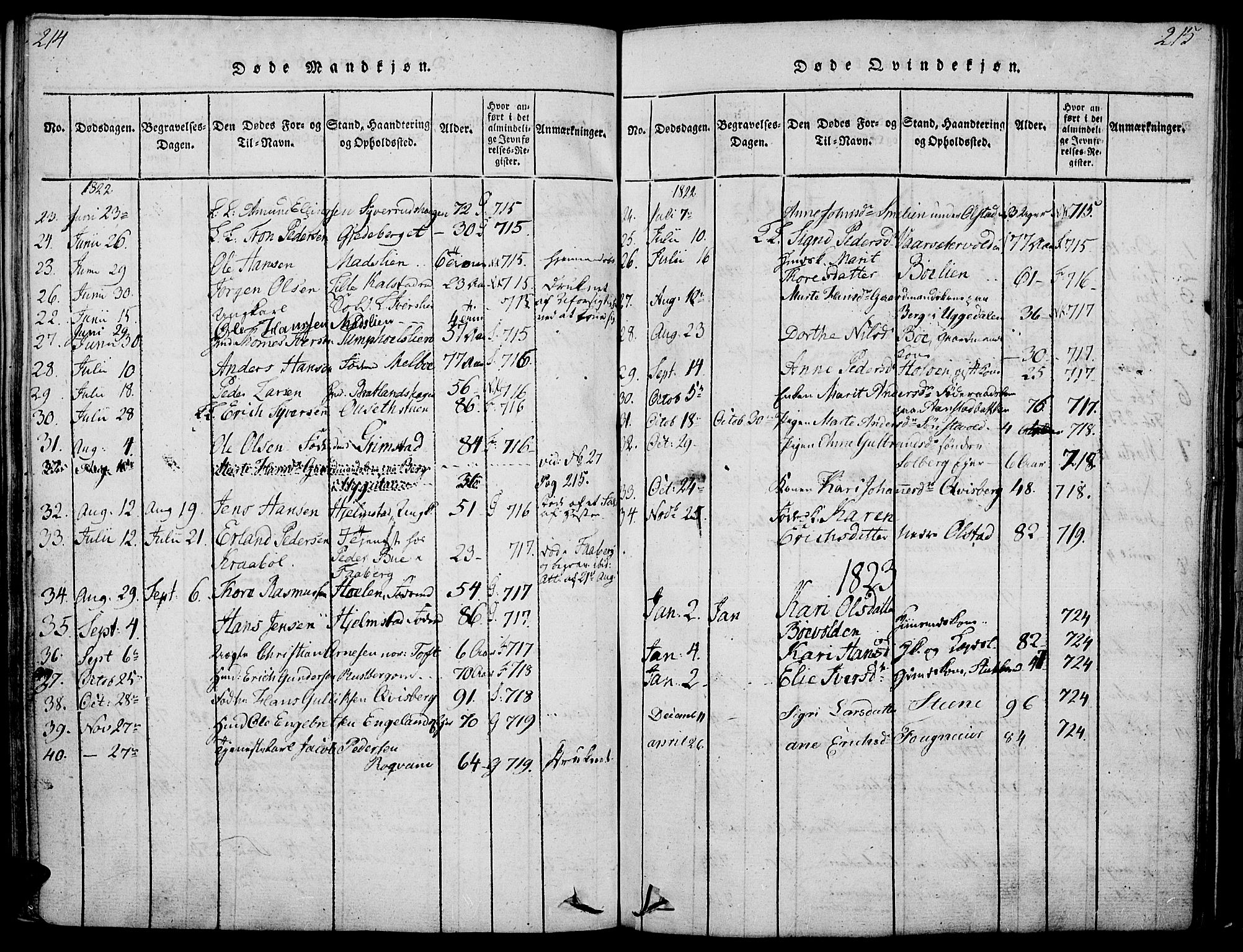 Gausdal prestekontor, SAH/PREST-090/H/Ha/Haa/L0005: Parish register (official) no. 5, 1817-1829, p. 214-215
