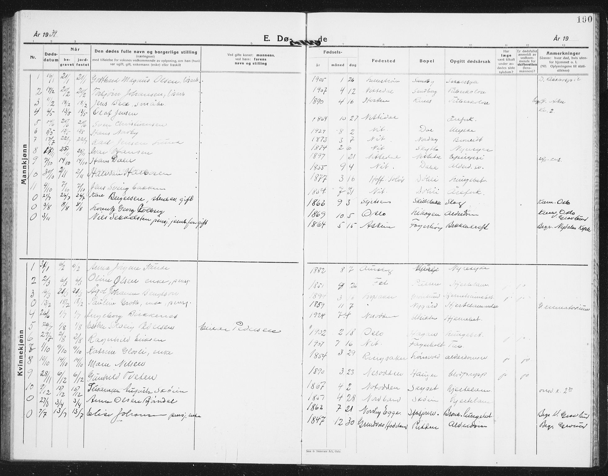 Nittedal prestekontor Kirkebøker, SAO/A-10365a/G/Ga/L0004: Parish register (copy) no. I 4, 1930-1943, p. 190