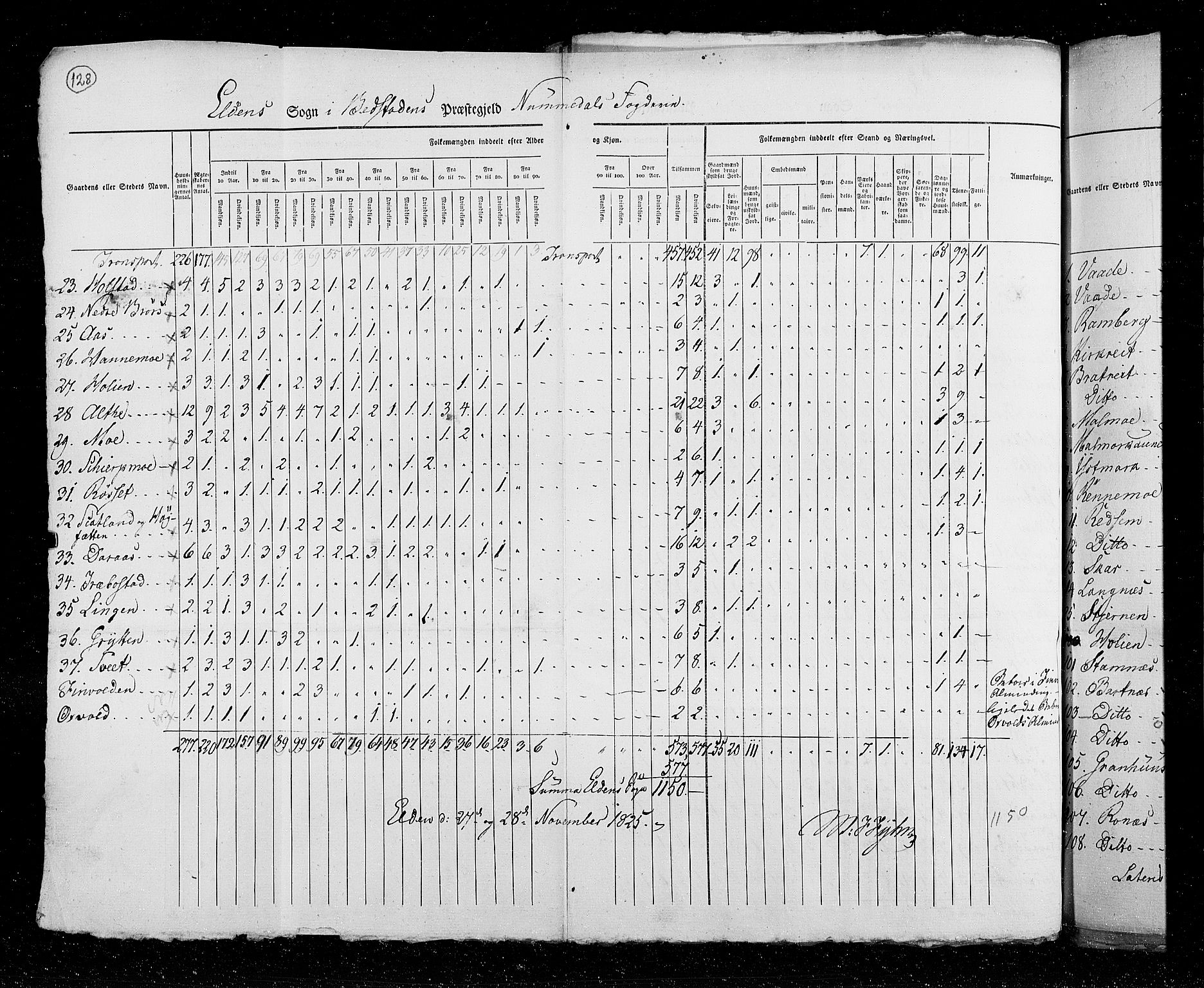 RA, Census 1825, vol. 17: Nordre Trondhjem amt, 1825, p. 128